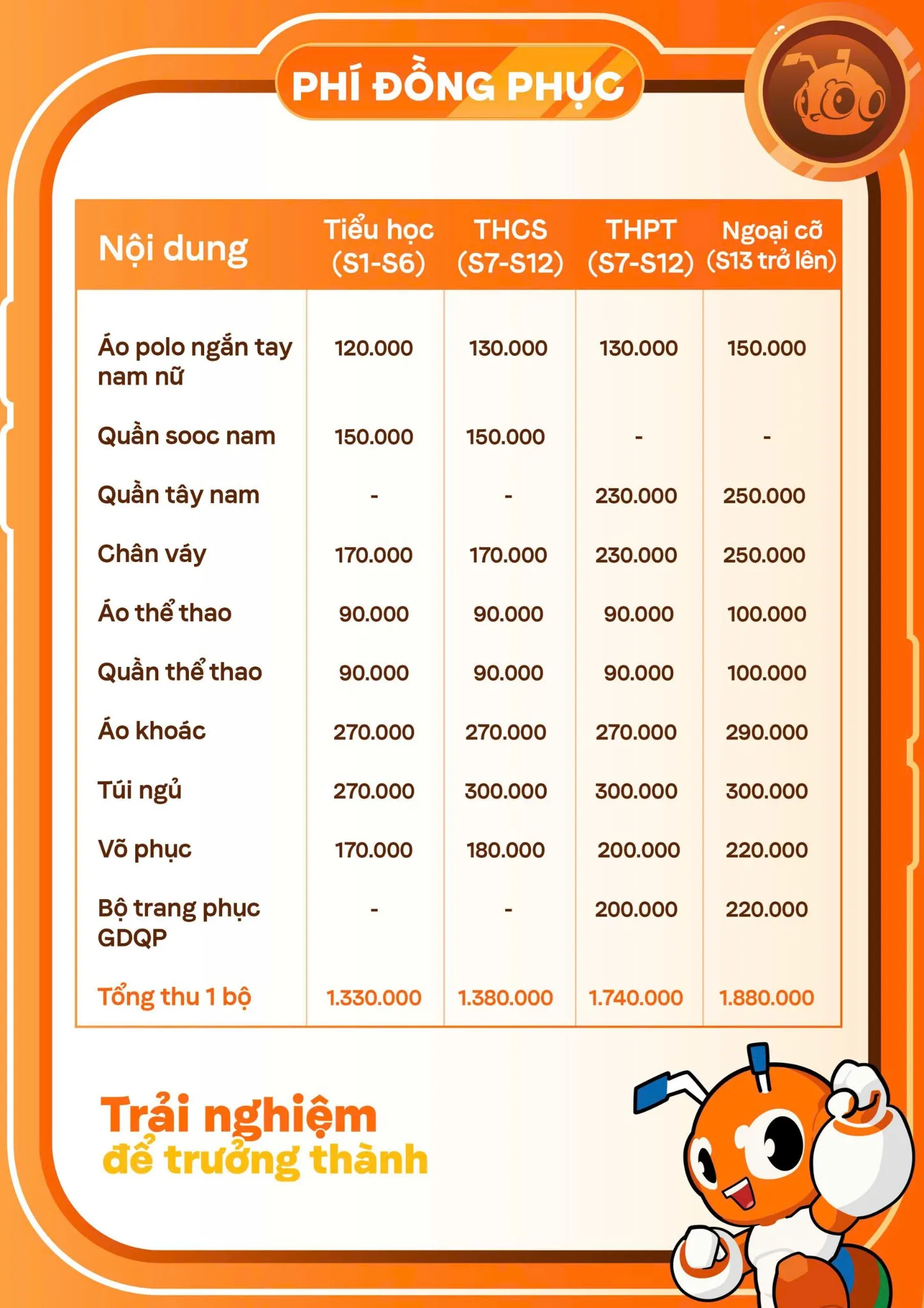 Học phí chính thức của FPT School Huế | FPT Schools