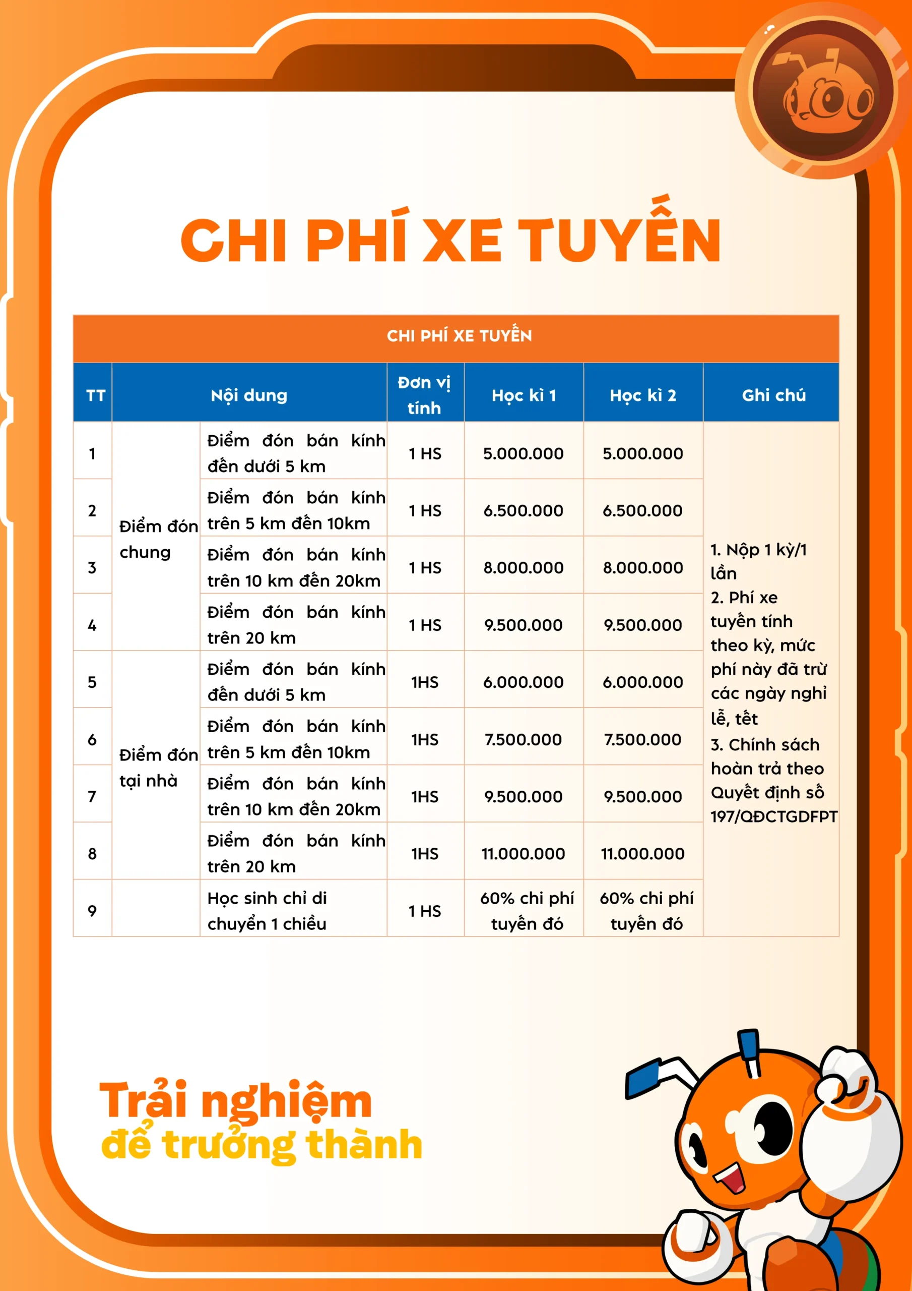 Học phí chính thức của FPT School Huế | FPT Schools