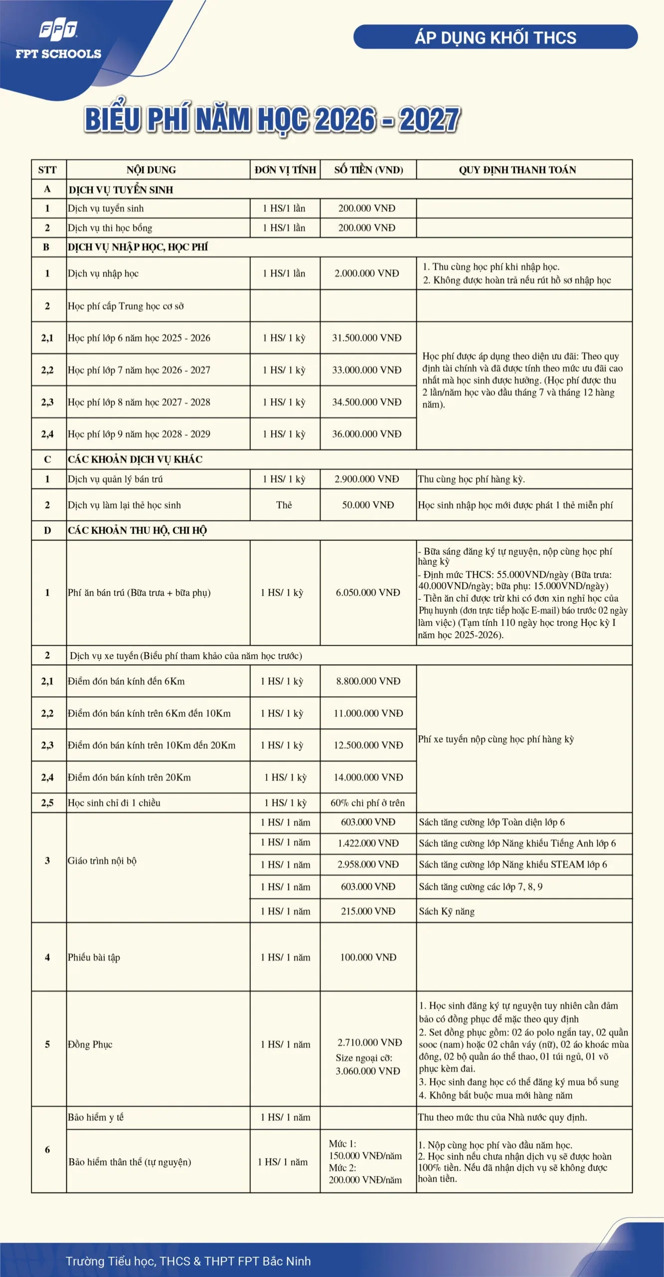 BIỂU PHÍ TRƯỜNG TIỂU HỌC, THCS VÀ THPT FPT BẮC NINH NĂM HỌC 2026 - 2027 | FPT Schools