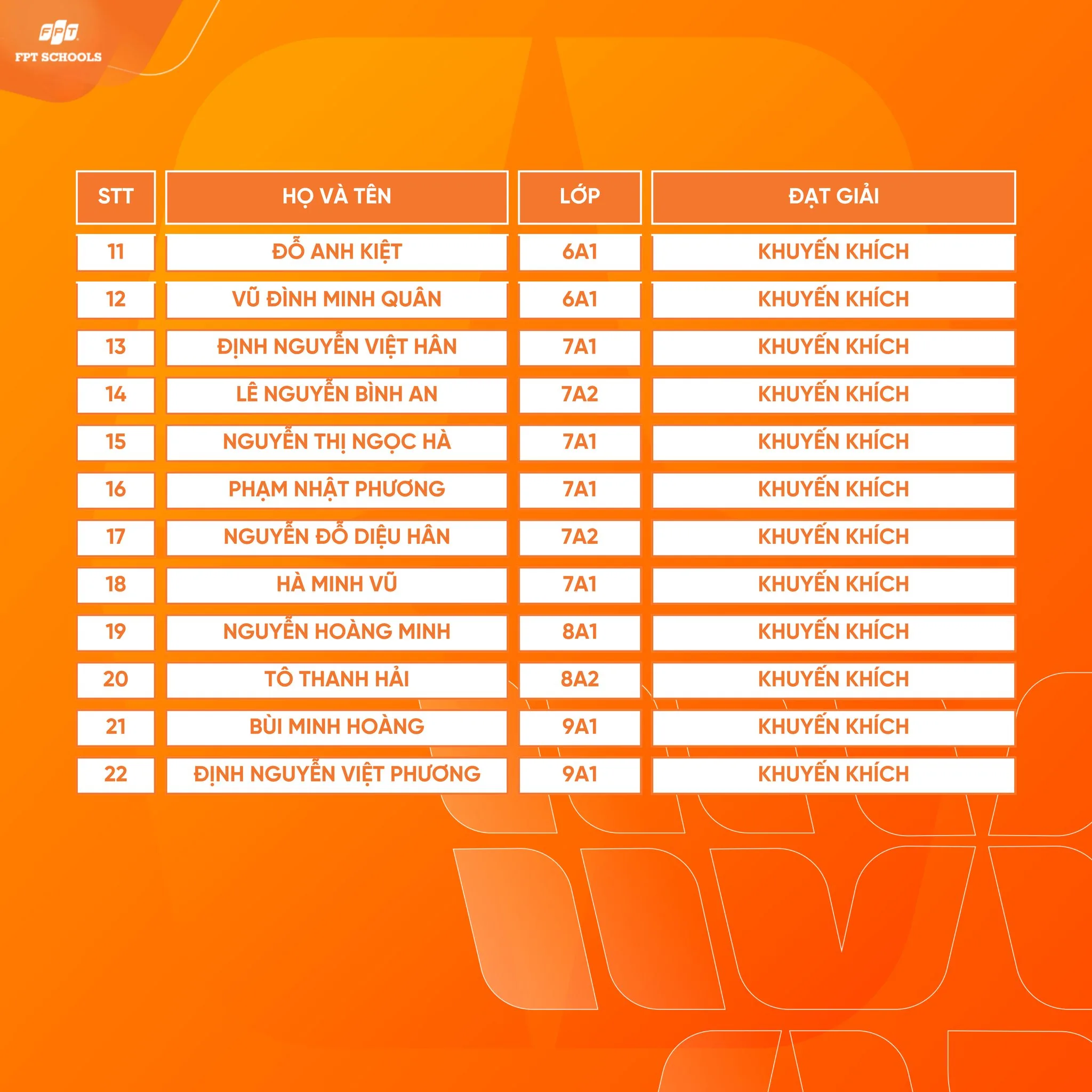 Chúc mừng học sinh FPT School Hải Phòng toả sáng tại Kỳ thi Olympic Khoa học tự nhiên và Hoá học lần thứ III - FPT Education Chúc mừng học sinh FPT School Hải Phòng toả sáng tại Kỳ thi Olympic Khoa học tự nhiên và Hoá học lần thứ III | FPT Schools