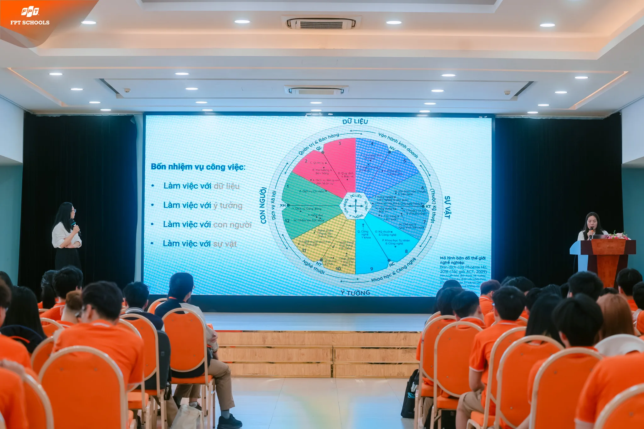 CHỦ ĐỘNG ĐỊNH HƯỚNG TƯƠNG LAI: HỌC SINH TRƯỜNG THPT FPT KHÁM PHÁ BẢN ĐỒ NGHỀ NGHIỆP | FPT Schools
