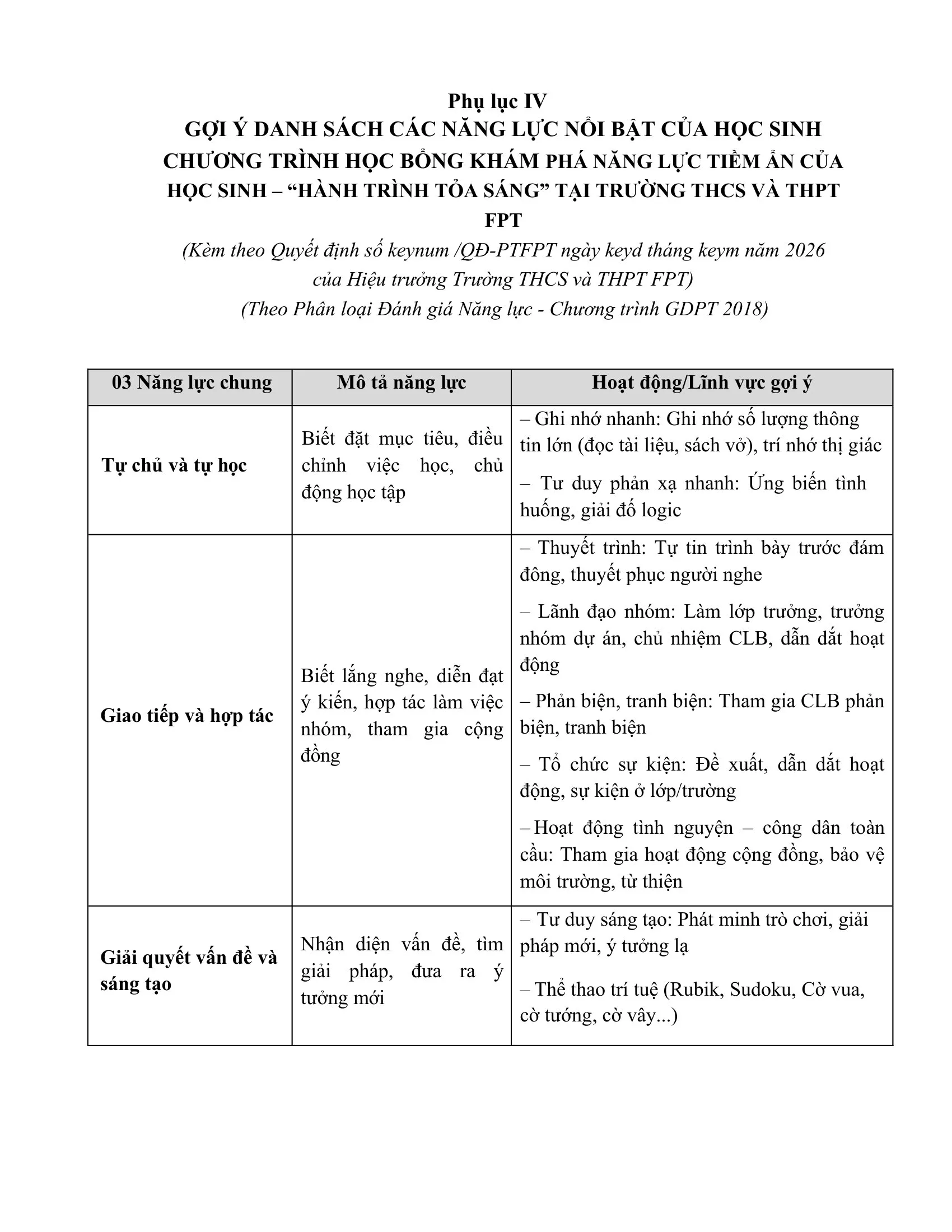 FPT School Hải Phòng công bố Quyết định về việc ban hành Quy định học bổng FSchool – Hành trình tỏa sáng | FPT Schools