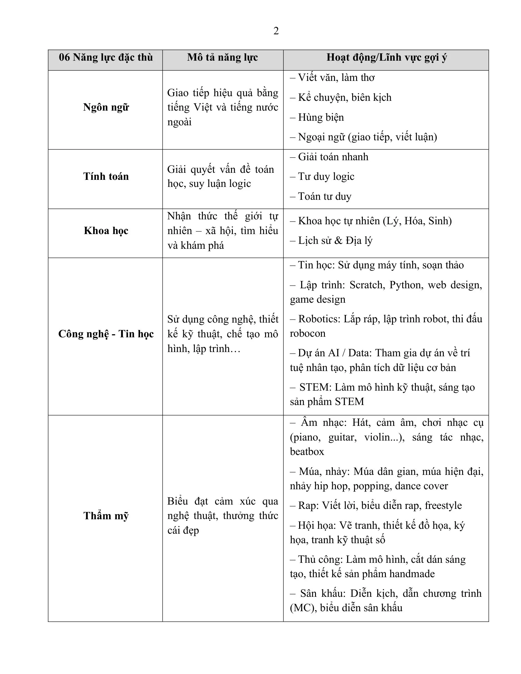 FPT School Hải Phòng công bố Quyết định về việc ban hành Quy định học bổng FSchool – Hành trình tỏa sáng | FPT Schools
