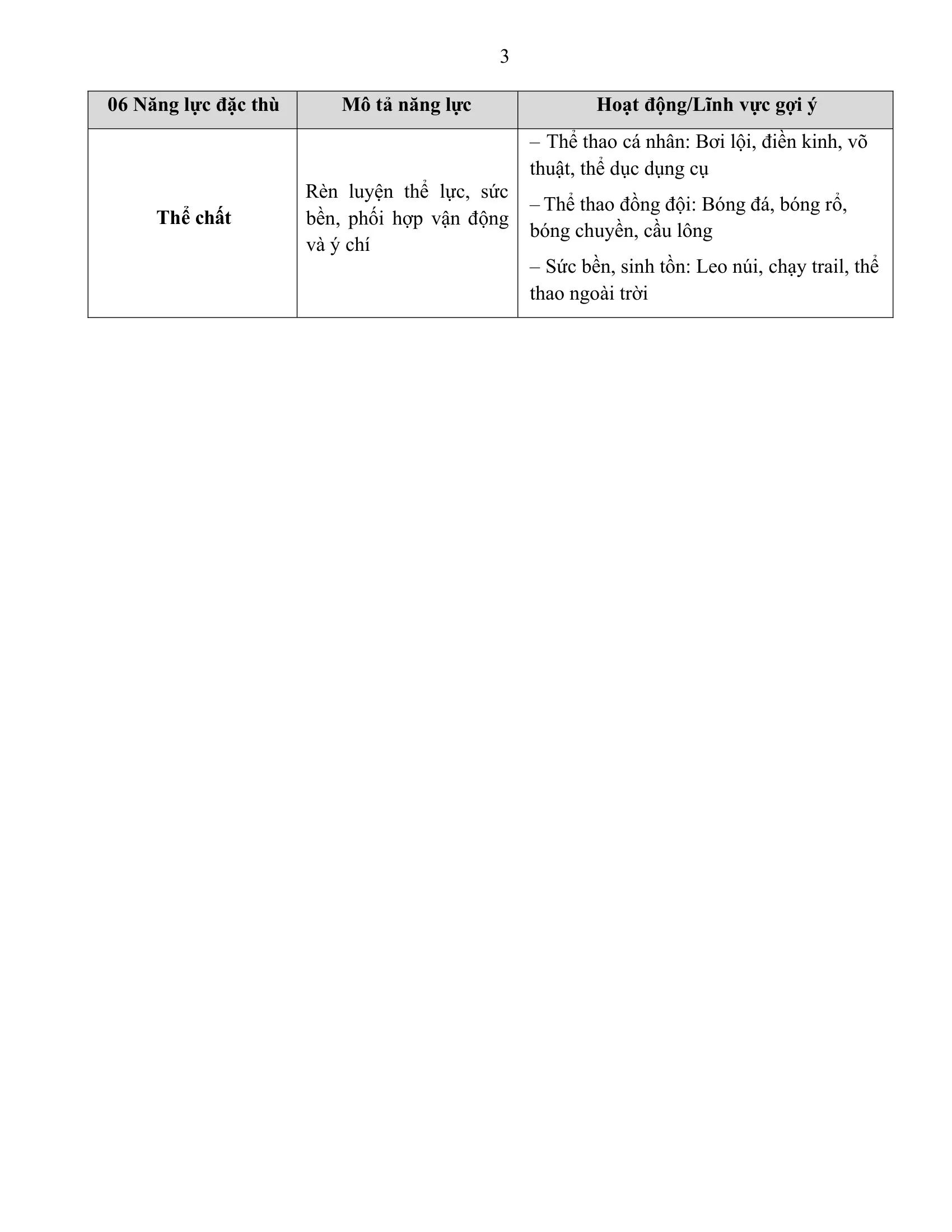 FPT School Hải Phòng công bố Quyết định về việc ban hành Quy định học bổng FSchool – Hành trình tỏa sáng | FPT Schools