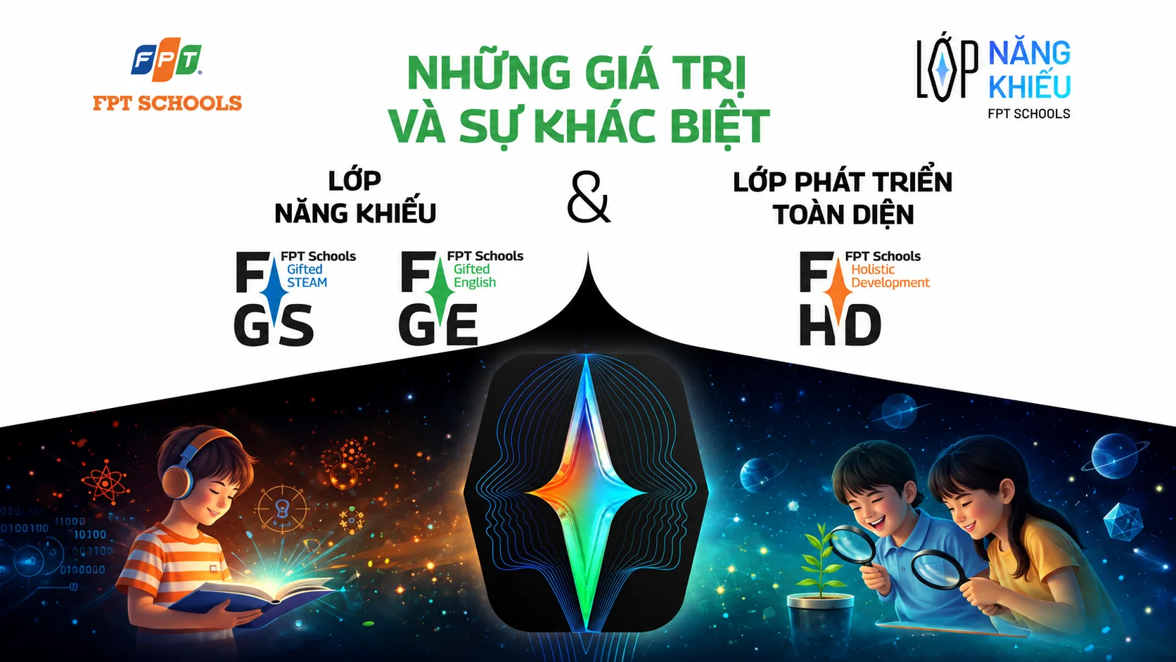 Chọn đúng lộ trình – Mở đúng tương lai cho con tại FPT School Bắc Ninh | FPT Schools