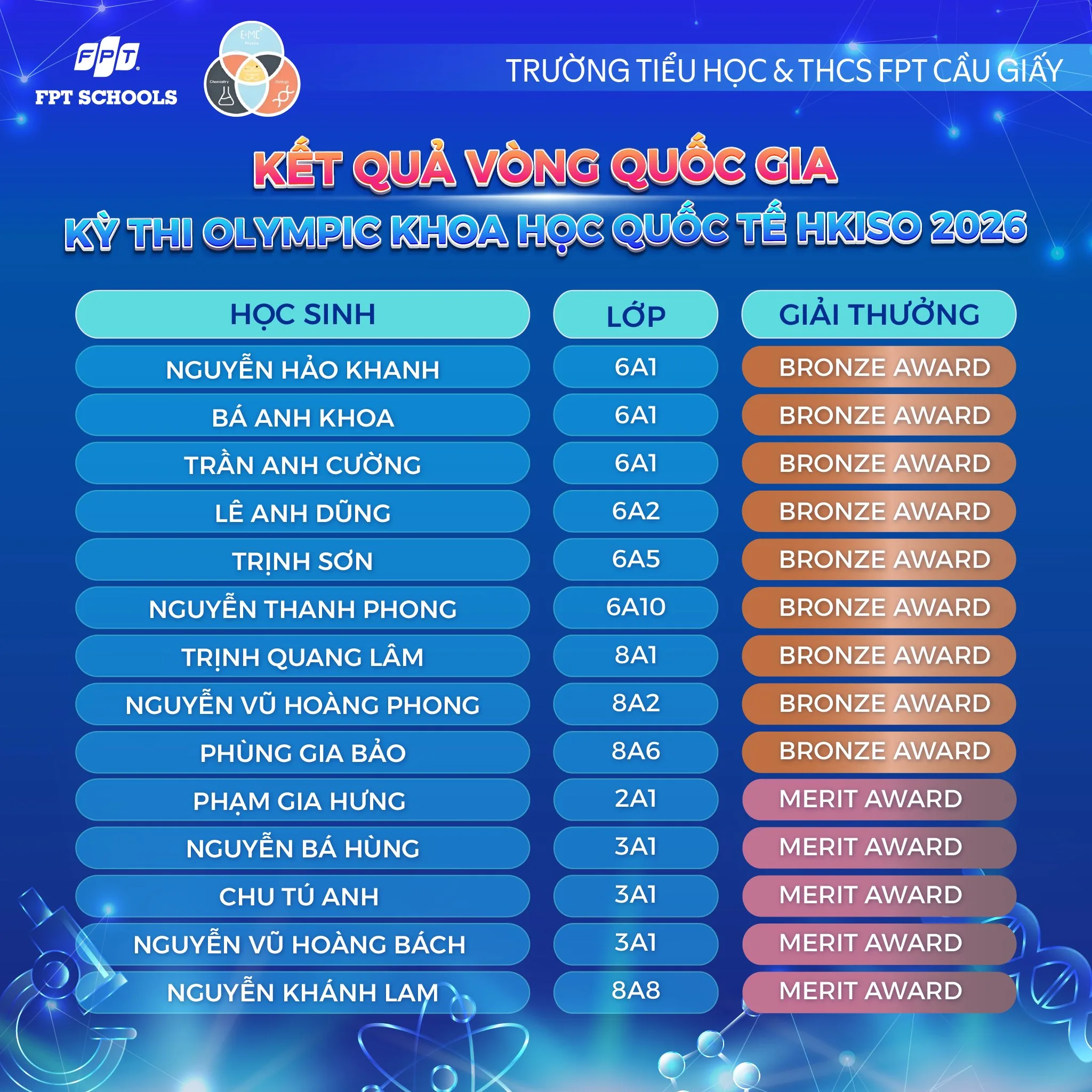 Học sinh nhà F khẳng định tài năng về Công nghệ và Tin học trong hai cuộc thi lớn HKICO & HKISO 2026 vòng Quốc gia | FPT Schools