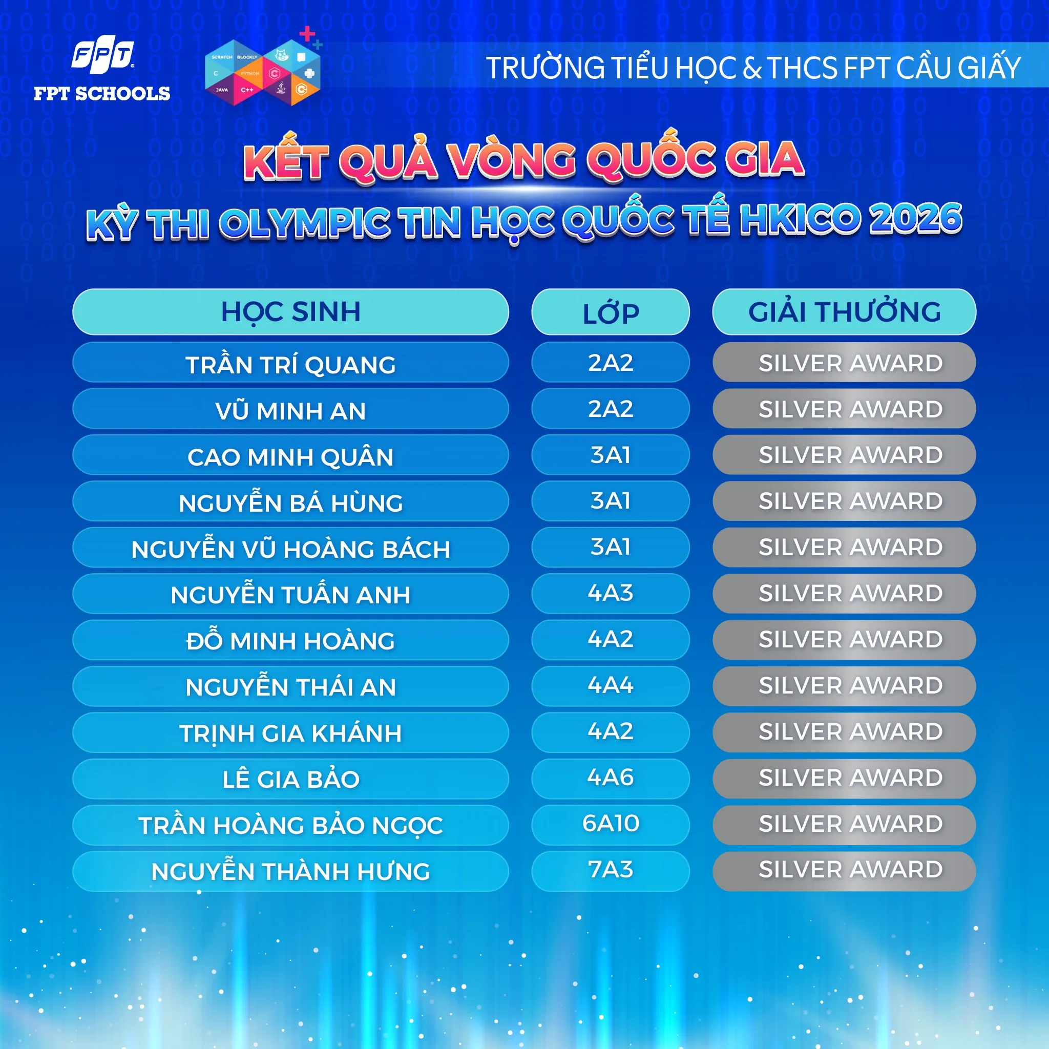 Học sinh nhà F khẳng định tài năng về Công nghệ và Tin học trong hai cuộc thi lớn HKICO & HKISO 2026 vòng Quốc gia | FPT Schools