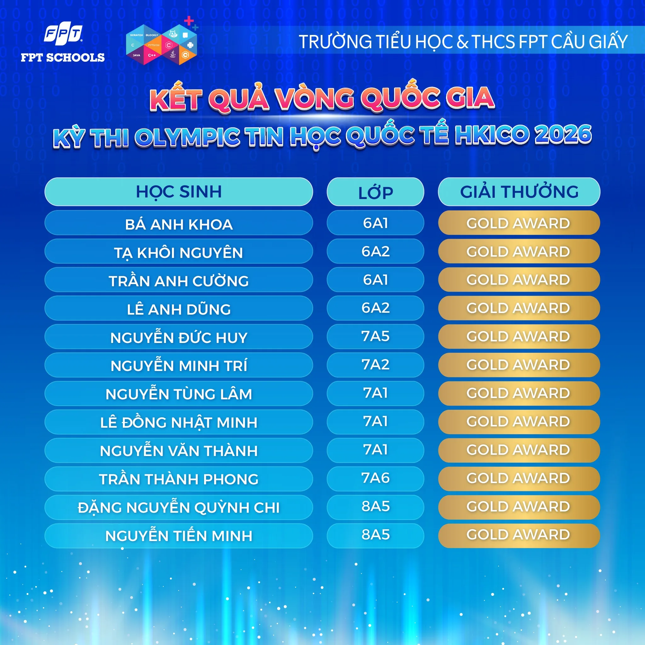Học sinh nhà F khẳng định tài năng về Công nghệ và Tin học trong hai cuộc thi lớn HKICO & HKISO 2026 vòng Quốc gia | FPT Schools