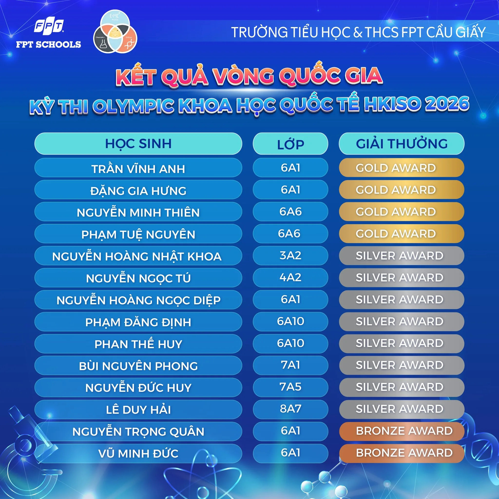 Học sinh nhà F khẳng định tài năng về Công nghệ và Tin học trong hai cuộc thi lớn HKICO & HKISO 2026 vòng Quốc gia | FPT Schools