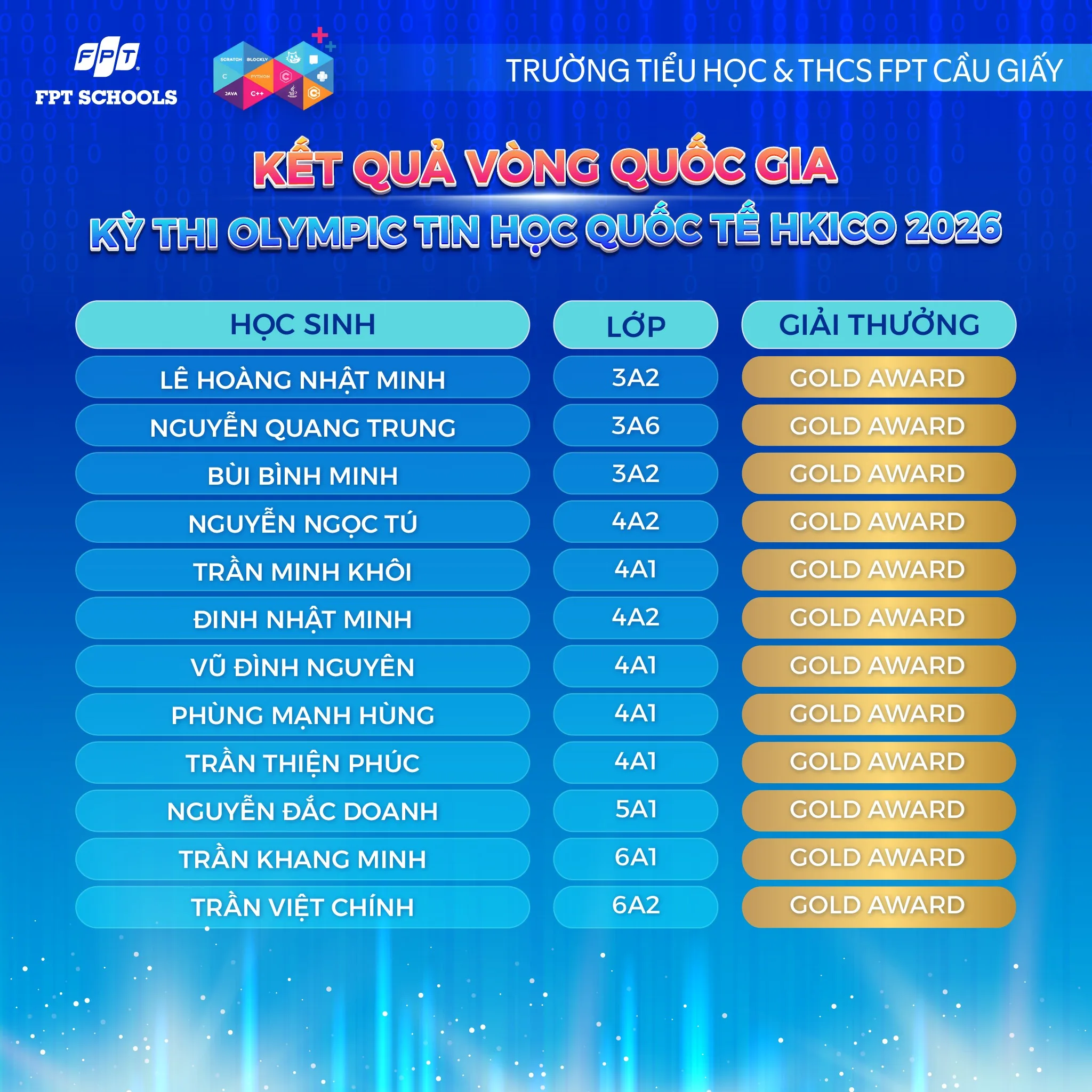 Học sinh nhà F khẳng định tài năng về Công nghệ và Tin học trong hai cuộc thi lớn HKICO & HKISO 2026 vòng Quốc gia | FPT Schools