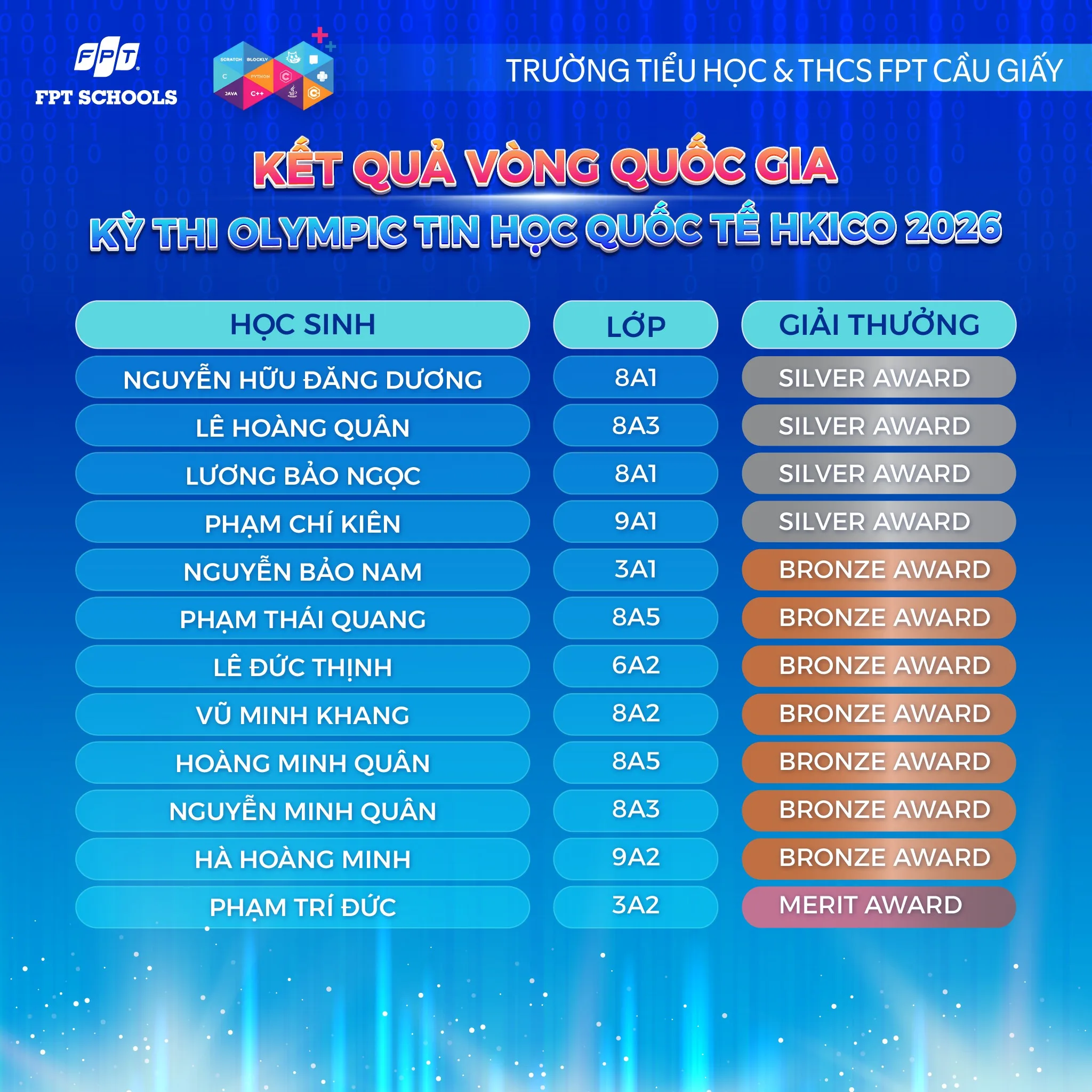 Học sinh nhà F khẳng định tài năng về Công nghệ và Tin học trong hai cuộc thi lớn HKICO & HKISO 2026 vòng Quốc gia | FPT Schools