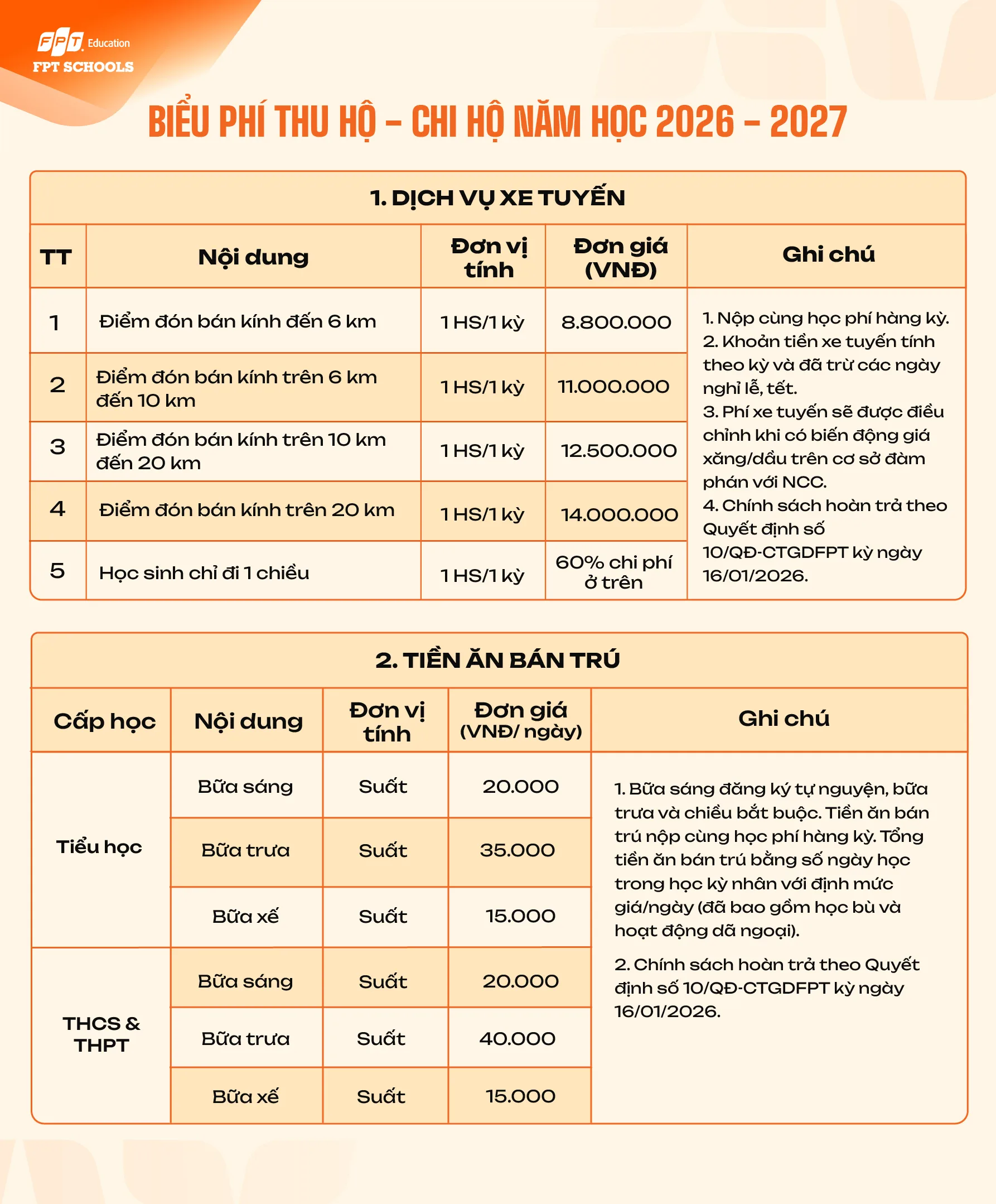 Hệ thống Phổ thông FPT Schools
