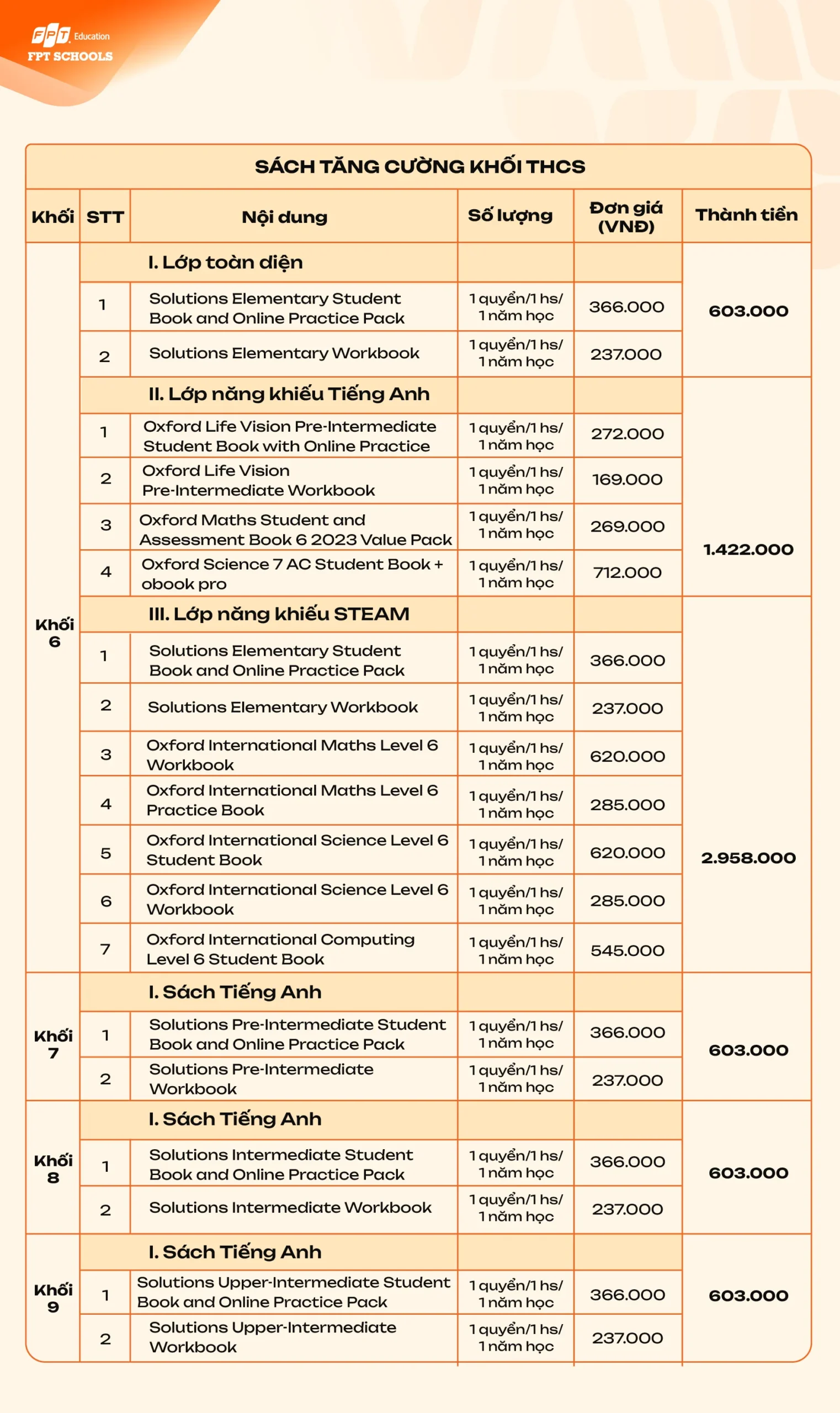 Hệ thống Phổ thông FPT Schools