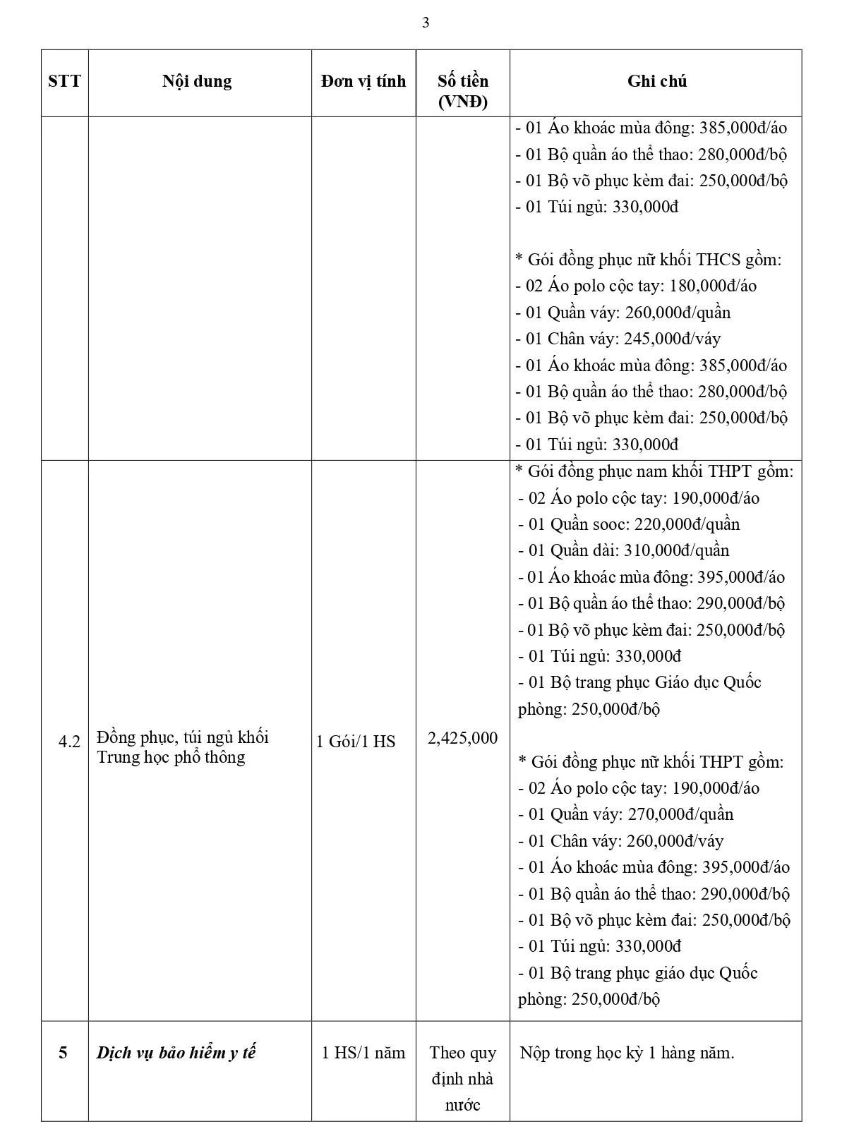 FPT School Hải Phòng ban hành các khoản tiền dịch vụ thu hộ - chi hộ năm học 2026 - 2027 | FPT Schools