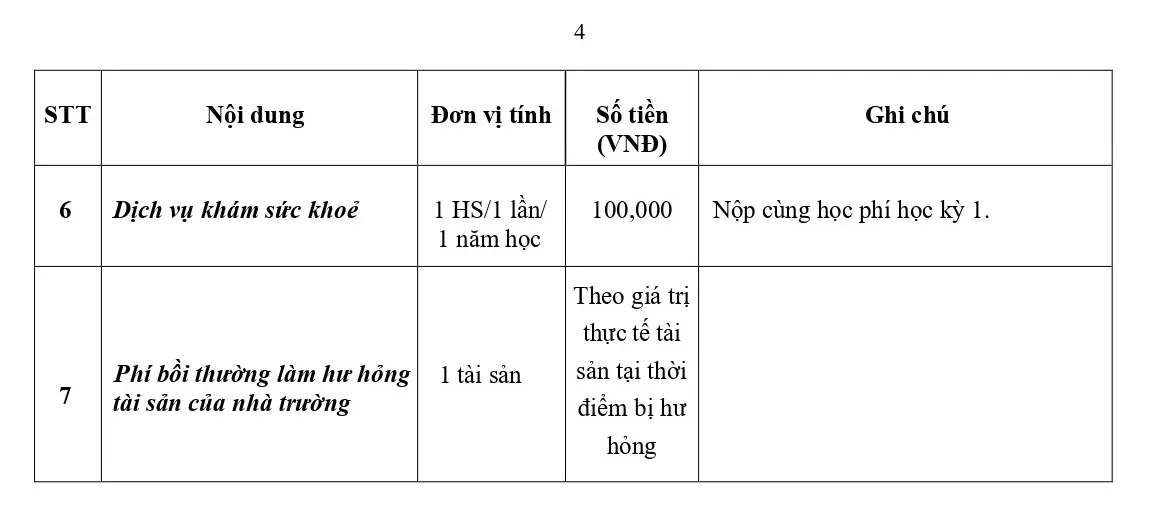 FPT School Hải Phòng ban hành các khoản tiền dịch vụ thu hộ - chi hộ năm học 2026 - 2027 | FPT Schools