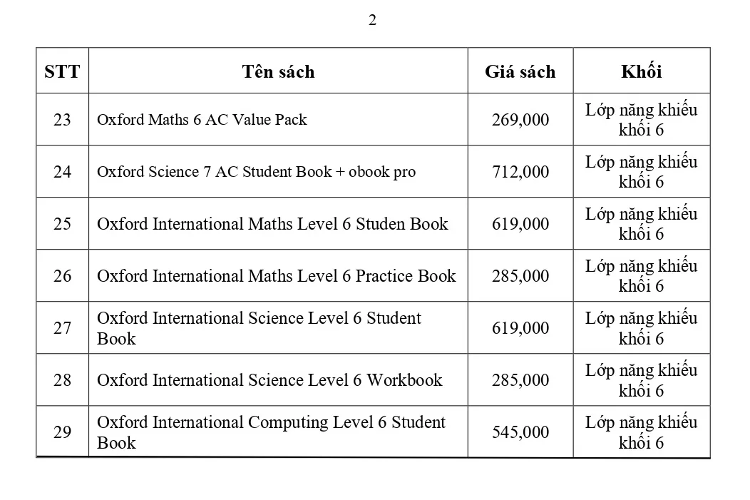 FPT School Hải Phòng ban hành các khoản tiền dịch vụ thu hộ - chi hộ năm học 2026 - 2027 | FPT Schools