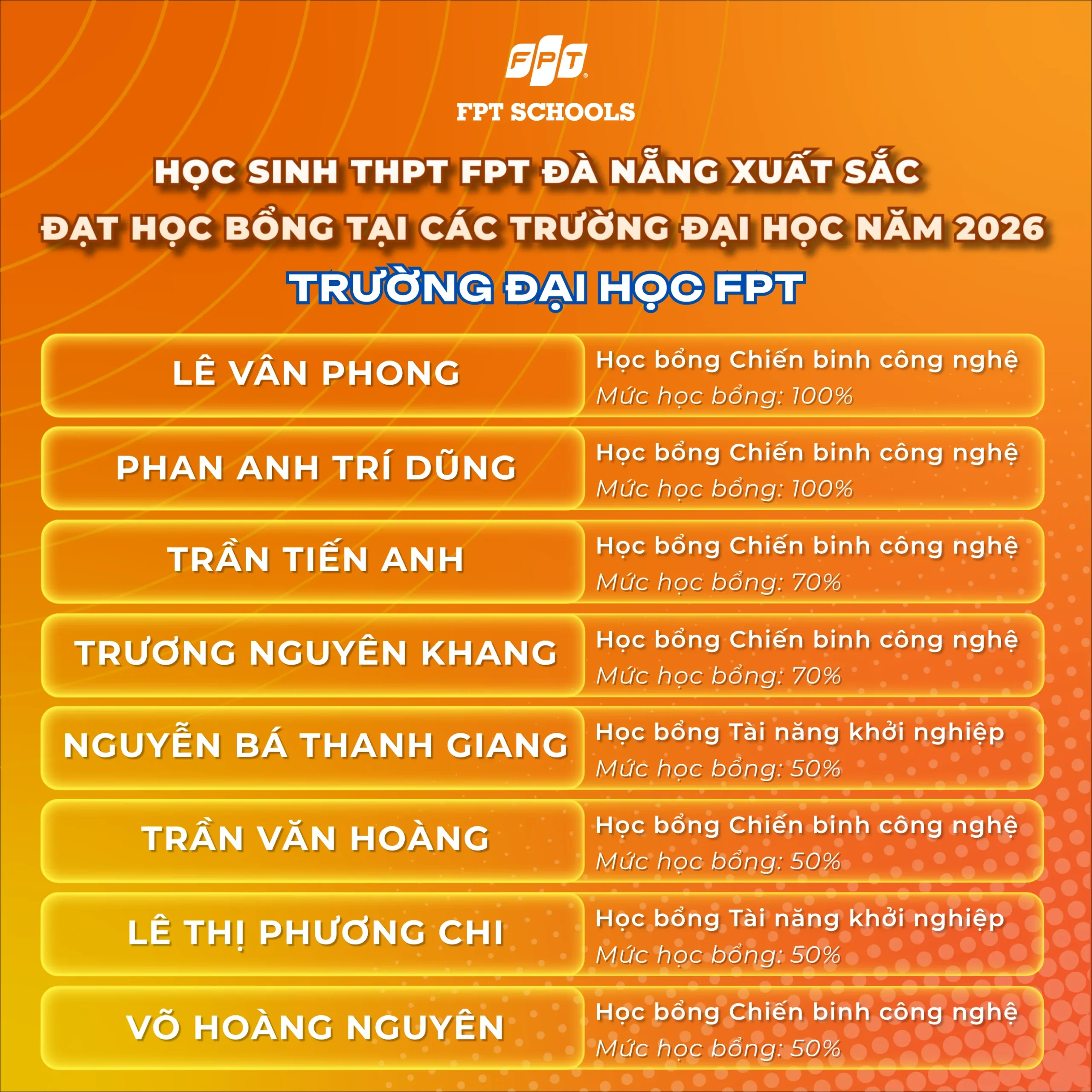 HỌC SINH THPT FPT ĐÀ NẴNG XUẤT SẮC ĐẠT HỌC BỔNG TẠI CÁC TRƯỜNG ĐẠI HỌC VIỆT NAM VÀ QUỐC TẾ NĂM 2026 | FPT Schools