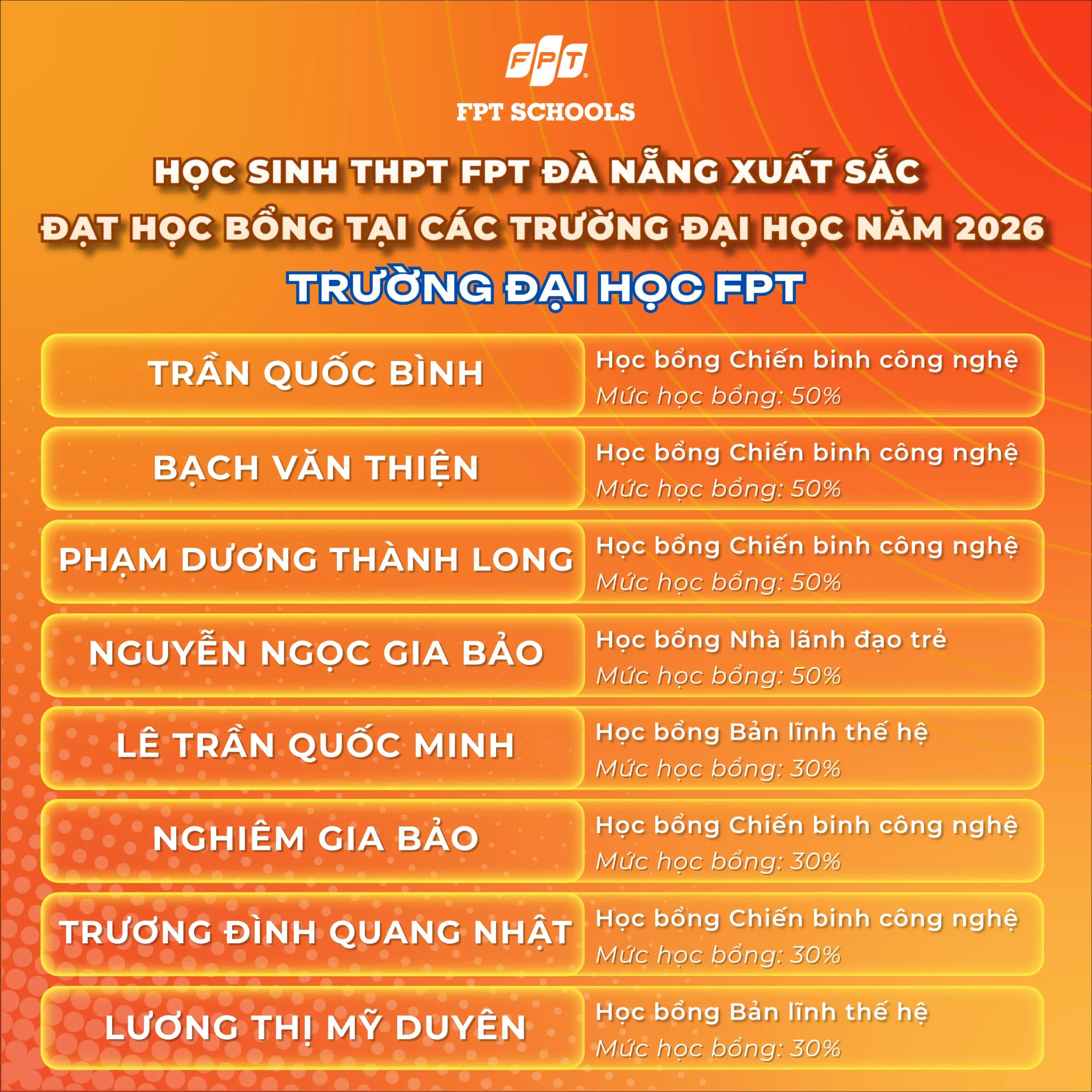 HỌC SINH THPT FPT ĐÀ NẴNG XUẤT SẮC ĐẠT HỌC BỔNG TẠI CÁC TRƯỜNG ĐẠI HỌC VIỆT NAM VÀ QUỐC TẾ NĂM 2026 - FPT Education HỌC SINH THPT FPT ĐÀ NẴNG XUẤT SẮC ĐẠT HỌC BỔNG TẠI CÁC TRƯỜNG ĐẠI HỌC VIỆT NAM VÀ QUỐC TẾ NĂM 2026 | FPT Schools