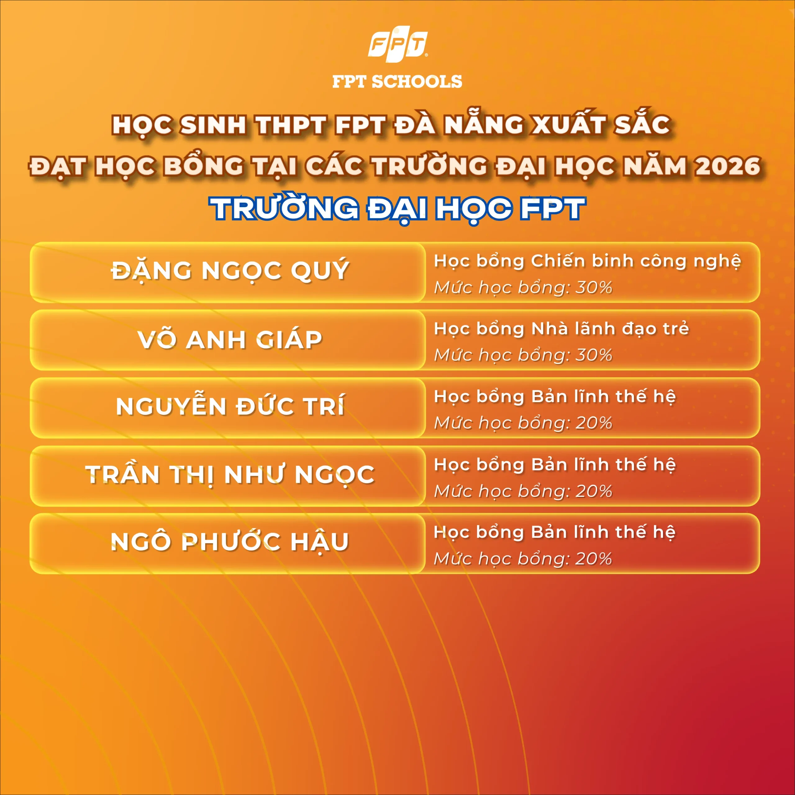 HỌC SINH THPT FPT ĐÀ NẴNG XUẤT SẮC ĐẠT HỌC BỔNG TẠI CÁC TRƯỜNG ĐẠI HỌC VIỆT NAM VÀ QUỐC TẾ NĂM 2026 | FPT Schools