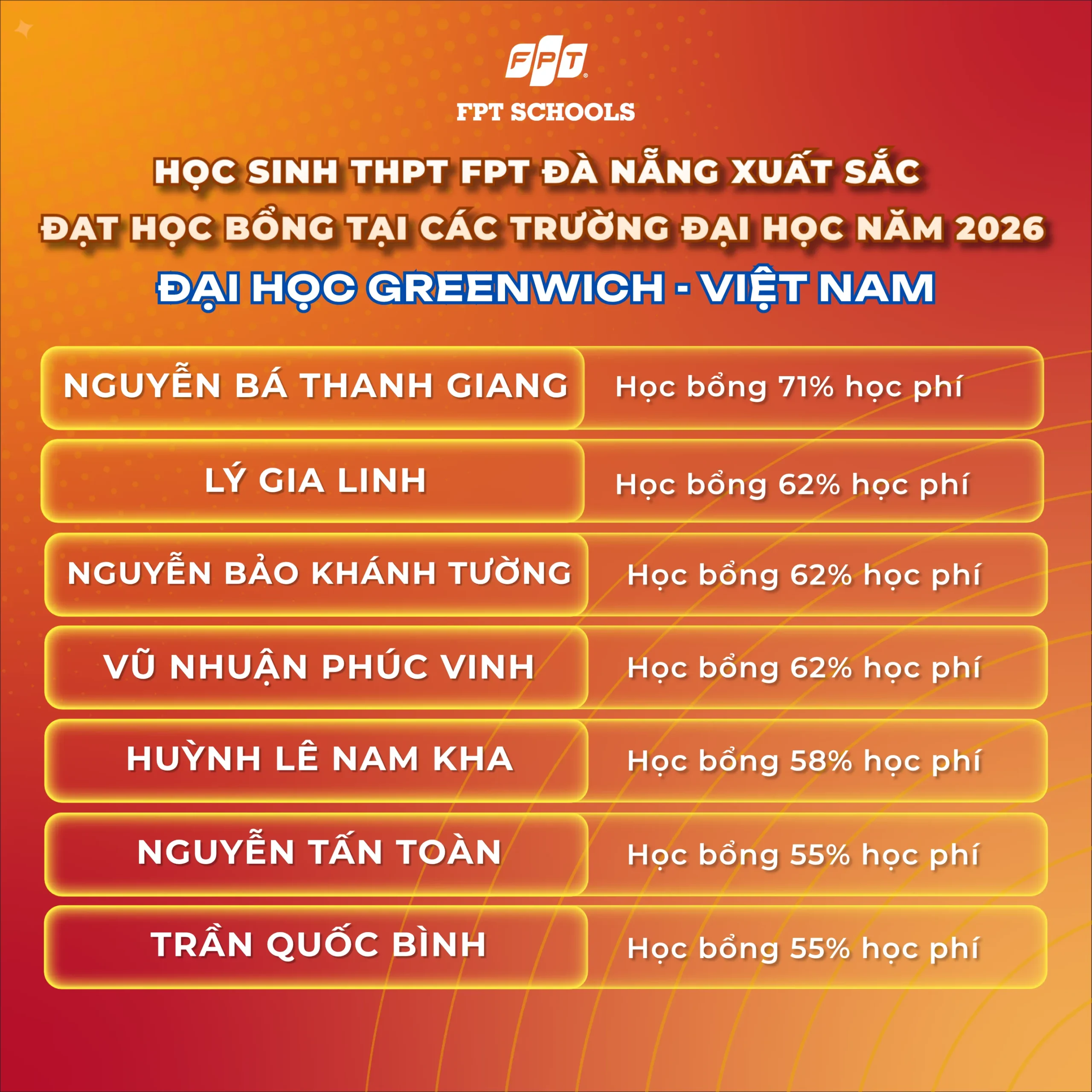 HỌC SINH THPT FPT ĐÀ NẴNG XUẤT SẮC ĐẠT HỌC BỔNG TẠI CÁC TRƯỜNG ĐẠI HỌC VIỆT NAM VÀ QUỐC TẾ NĂM 2026 | FPT Schools