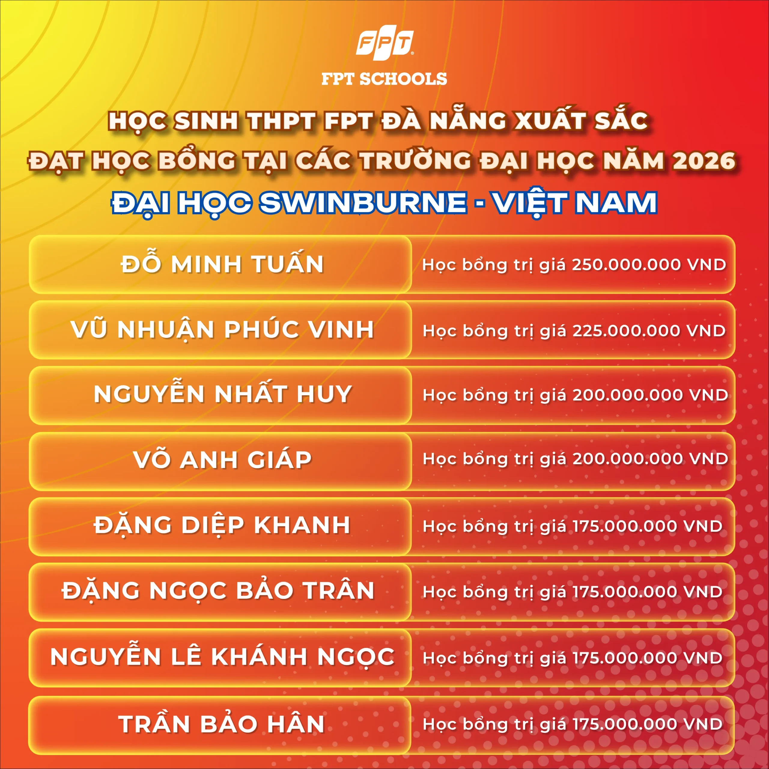HỌC SINH THPT FPT ĐÀ NẴNG XUẤT SẮC ĐẠT HỌC BỔNG TẠI CÁC TRƯỜNG ĐẠI HỌC VIỆT NAM VÀ QUỐC TẾ NĂM 2026 | FPT Schools