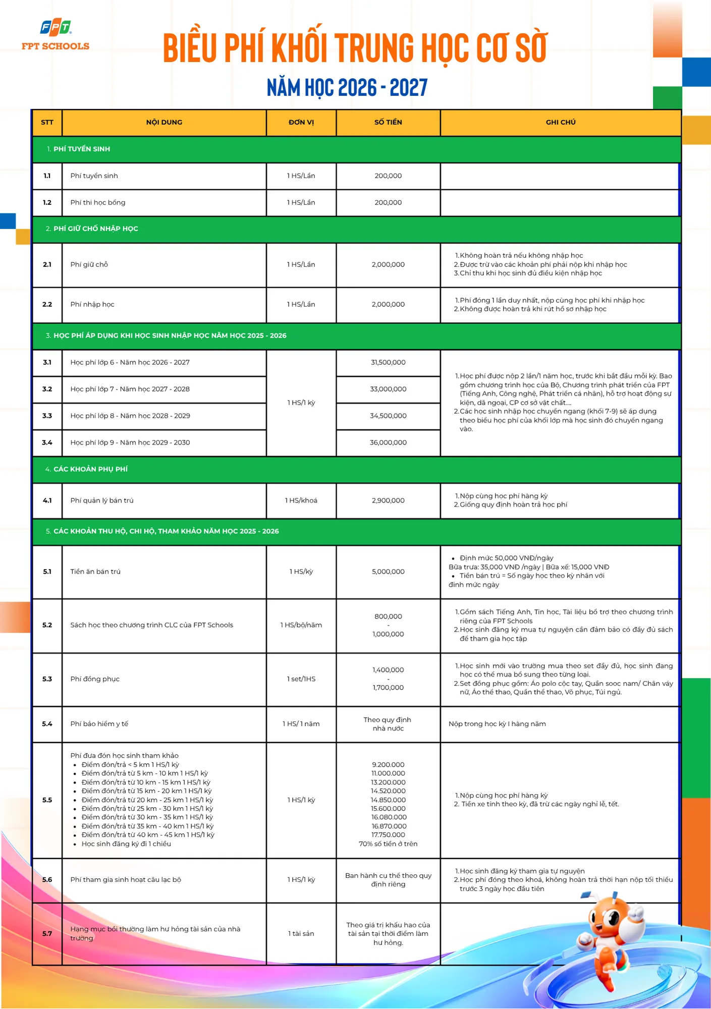 BIỂU PHÍ TRƯỜNG TIỂU HỌC, THCS VÀ THPT FPT BẮC GIANG (NĂM HỌC 2026 – 2027) | FPT Schools