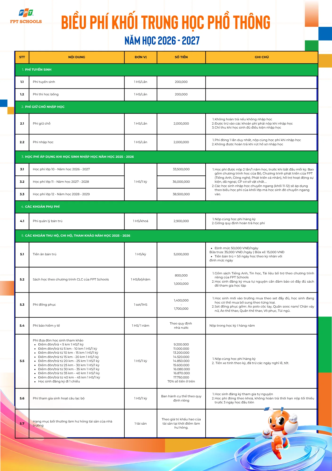 BIỂU PHÍ TRƯỜNG TIỂU HỌC, THCS VÀ THPT FPT BẮC GIANG (NĂM HỌC 2026 – 2027) | FPT Schools