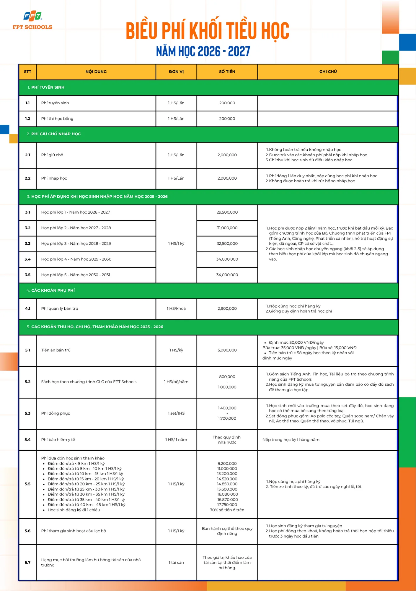 BIỂU PHÍ TRƯỜNG TIỂU HỌC, THCS VÀ THPT FPT BẮC GIANG (NĂM HỌC 2026 – 2027) | FPT Schools