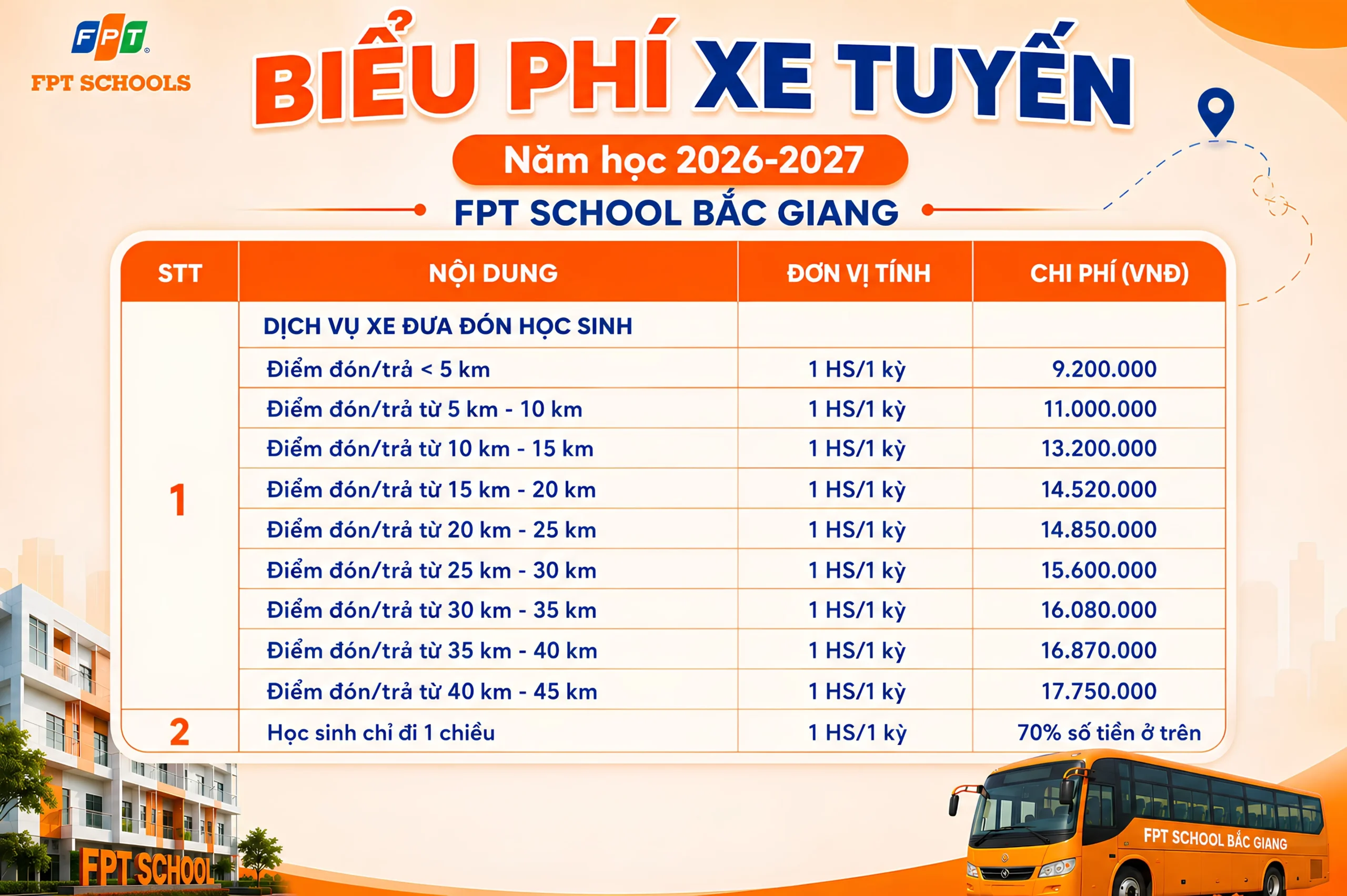 Xe tuyến FPT School Bắc Giang – Hành trình an toàn, phụ huynh an tâm - FPT Education Xe tuyến FPT School Bắc Giang – Hành trình an toàn, phụ huynh an tâm | FPT Schools