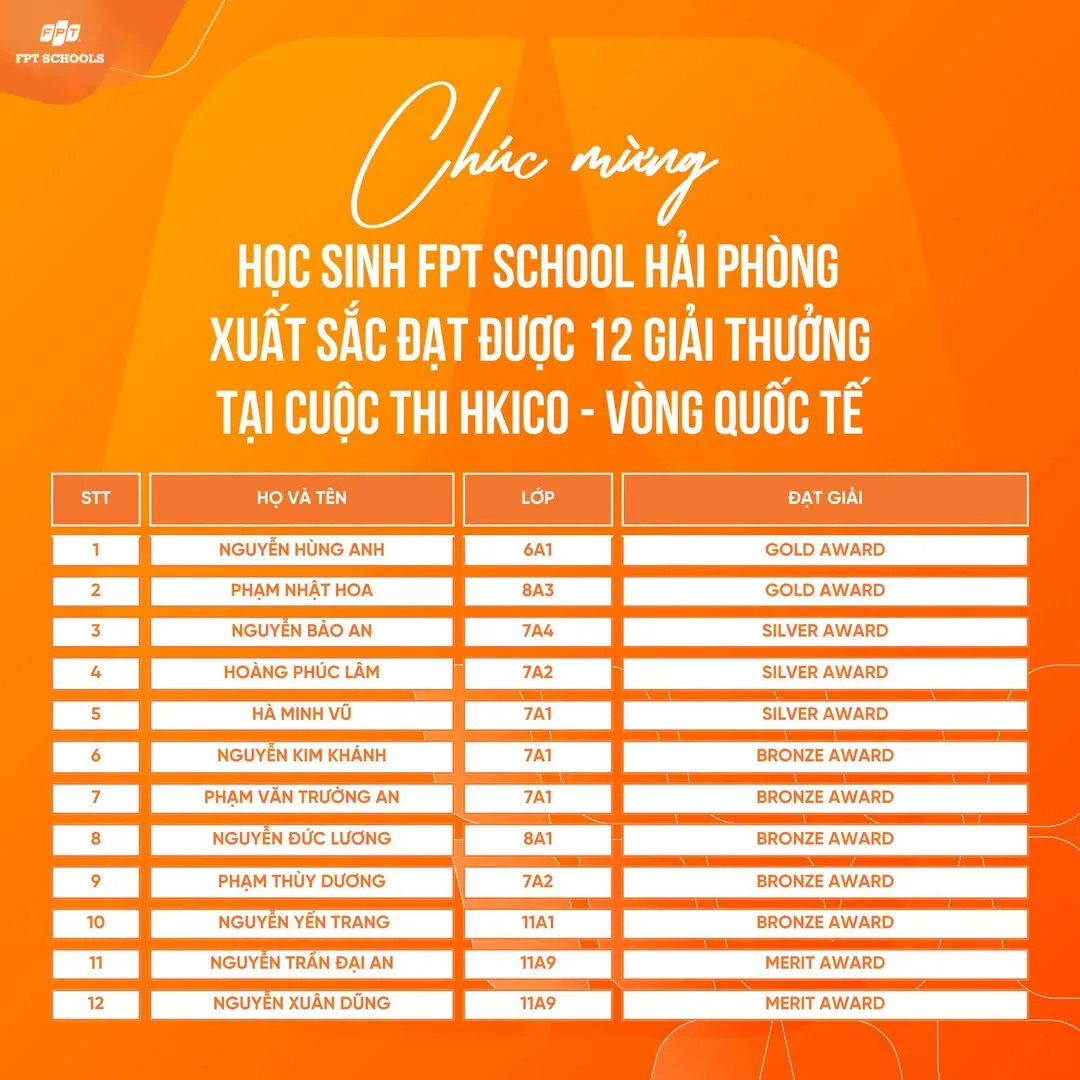 Chúc mừng học sinh FPT School Hải Phòng xuất sắc đạt 12 giải thưởng tại Kỳ thi HKICO vòng Quốc tế - FPT Education Chúc mừng học sinh FPT School Hải Phòng xuất sắc đạt 12 giải thưởng tại Kỳ thi HKICO vòng Quốc tế