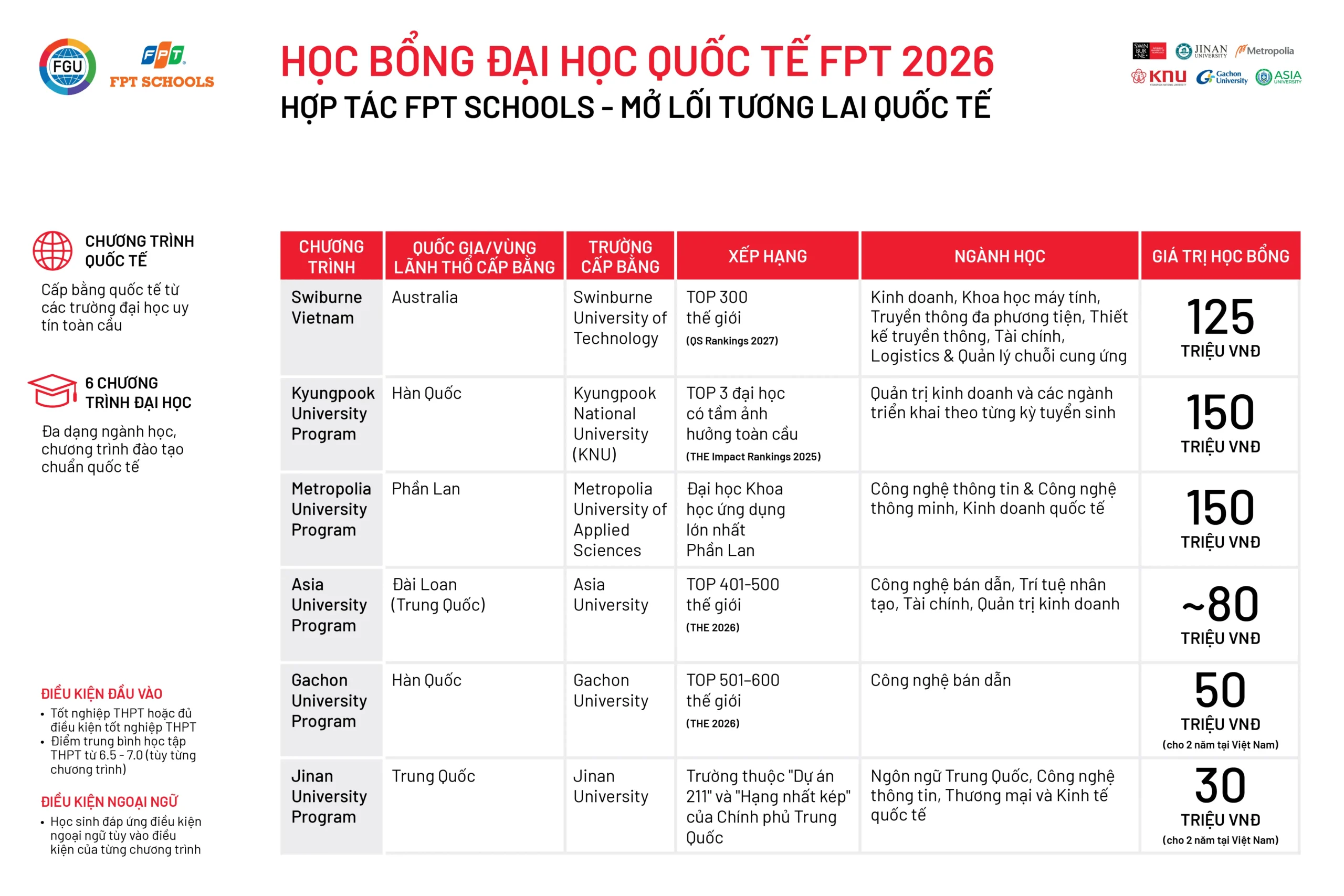 Học bổng Đại học Quốc tế FPT 2026