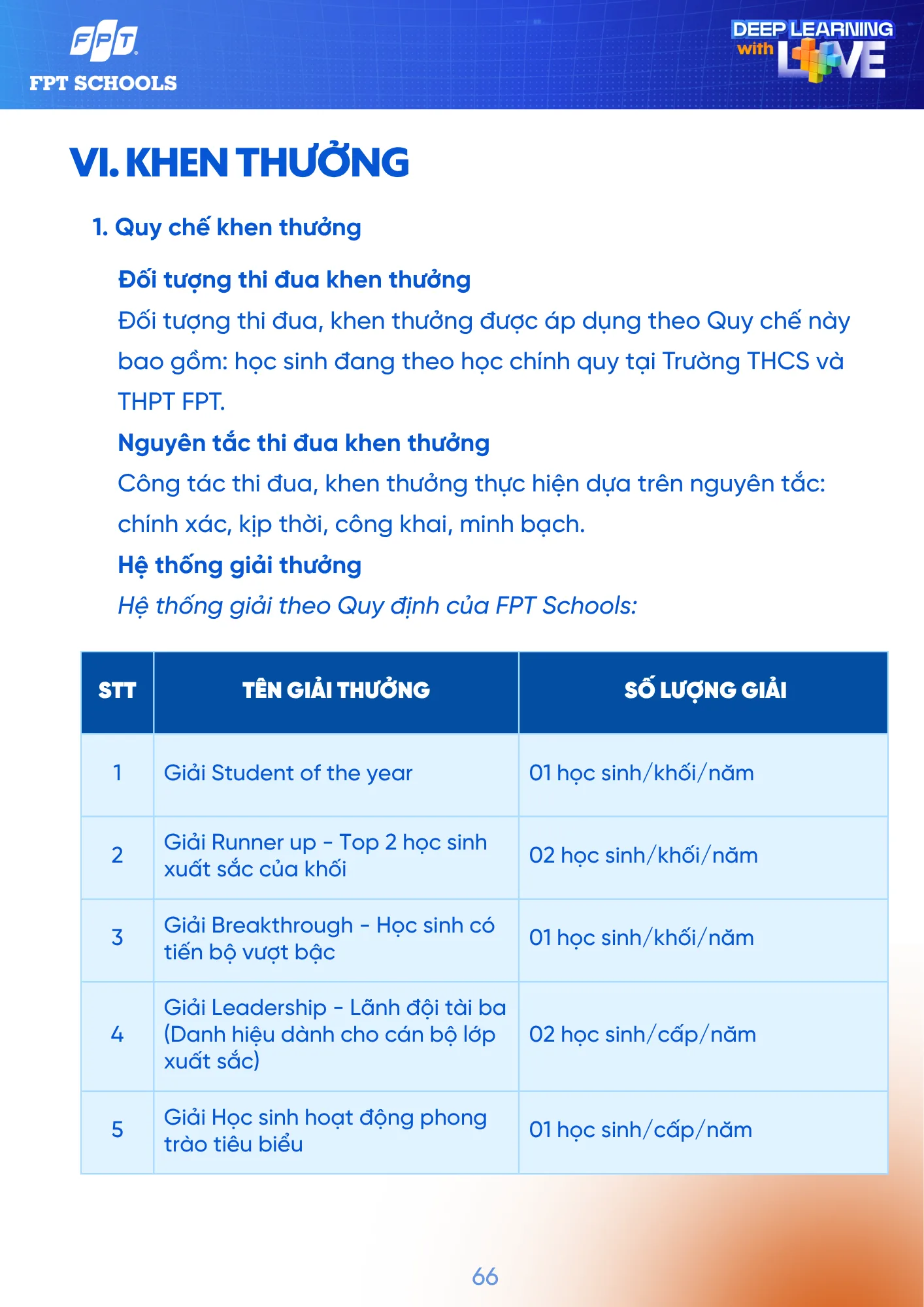 Sổ tay Học sinh năm học 2026 - 2027 | FPT Schools