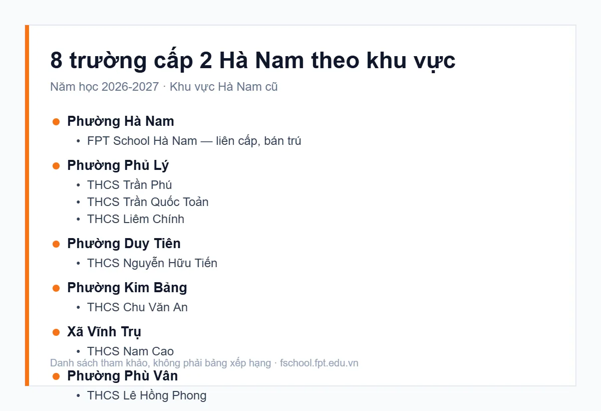 Hệ thống Phổ thông FPT Schools