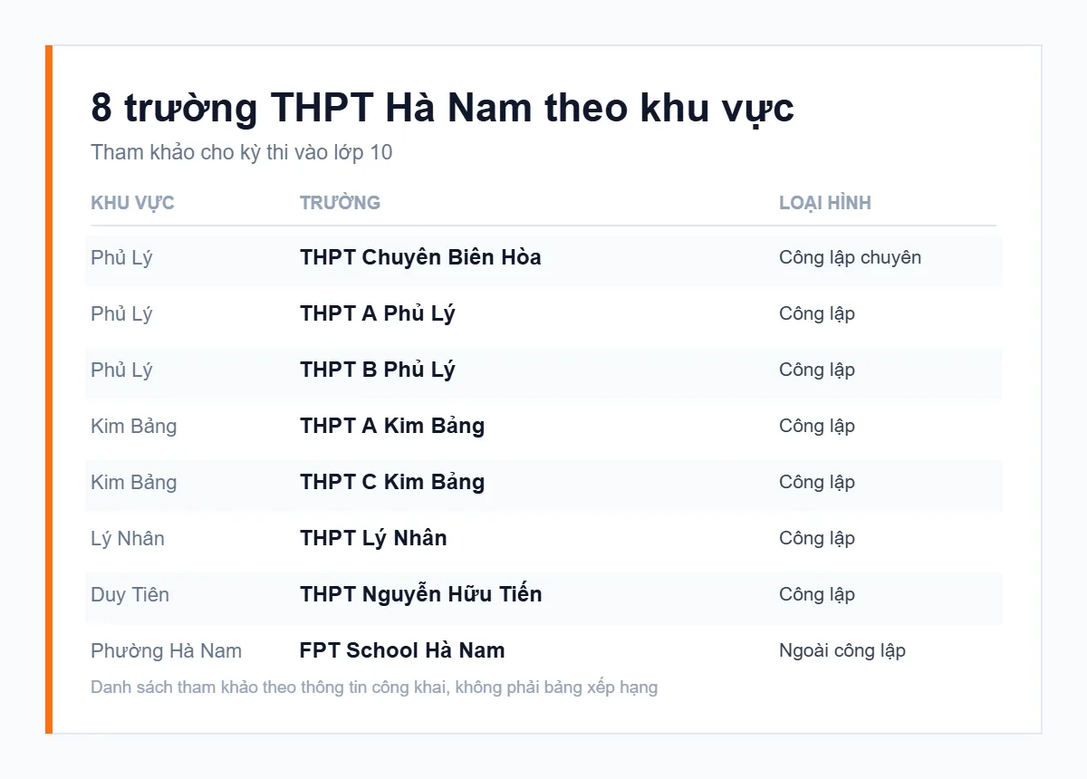 Hệ thống Phổ thông FPT Schools