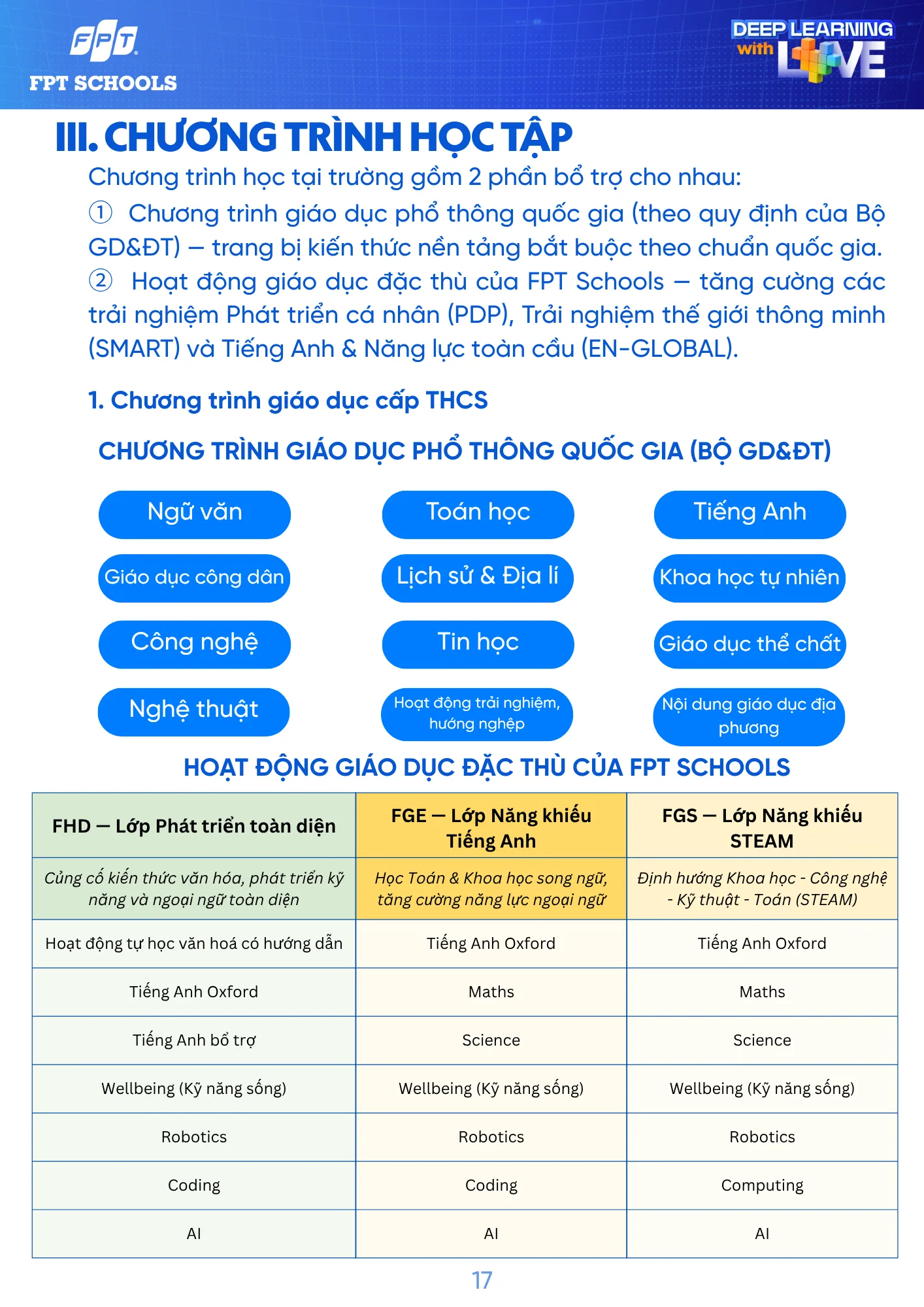 Sổ tay Học sinh năm học 2026 - 2027 | FPT Schools