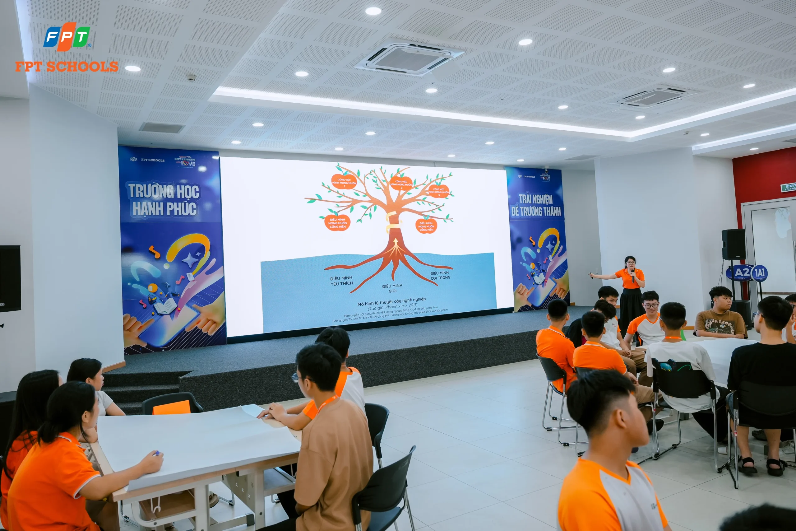 Mô hình cây hướng nghiệp cho cho học sinh THPT Nhà F