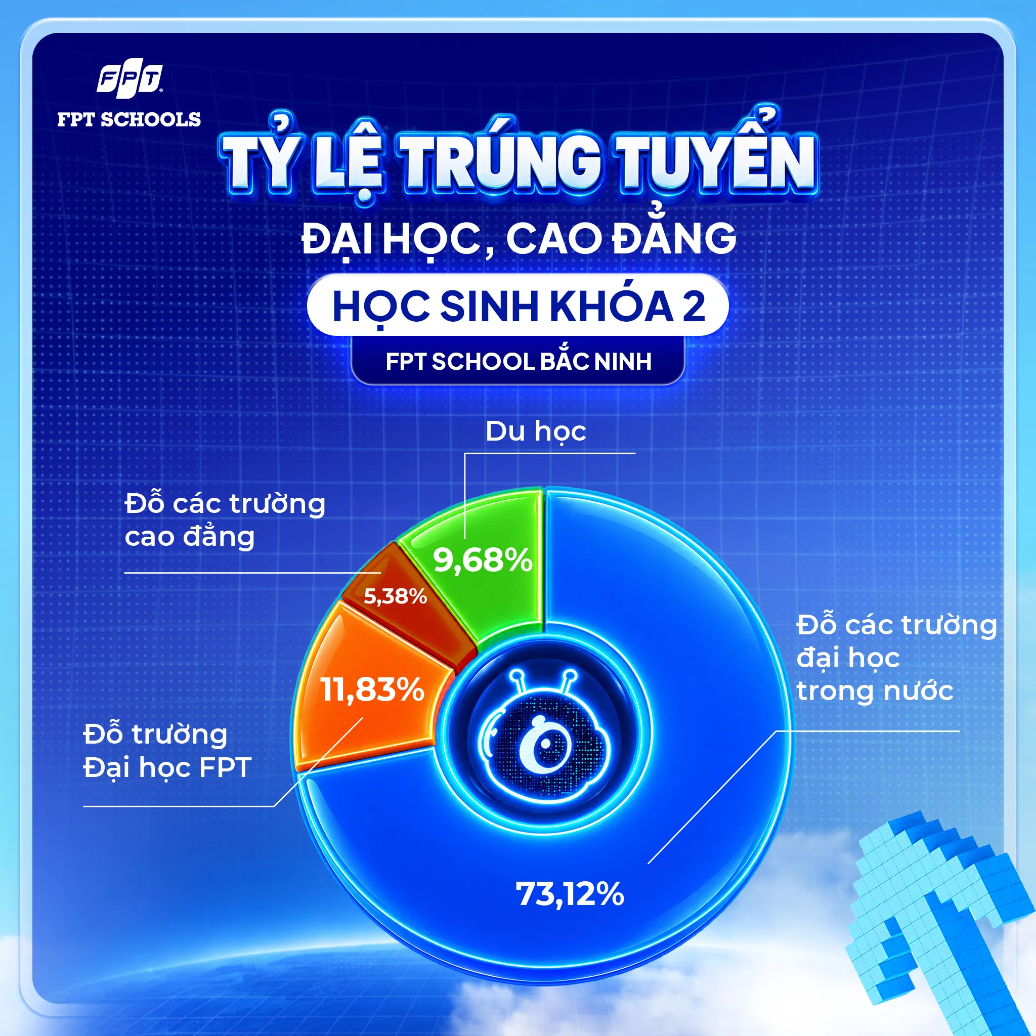 Học sinh khóa 2 FPT School Bắc Ninh: Sẵn sàng chinh phục những cánh cửa mới | FPT Schools