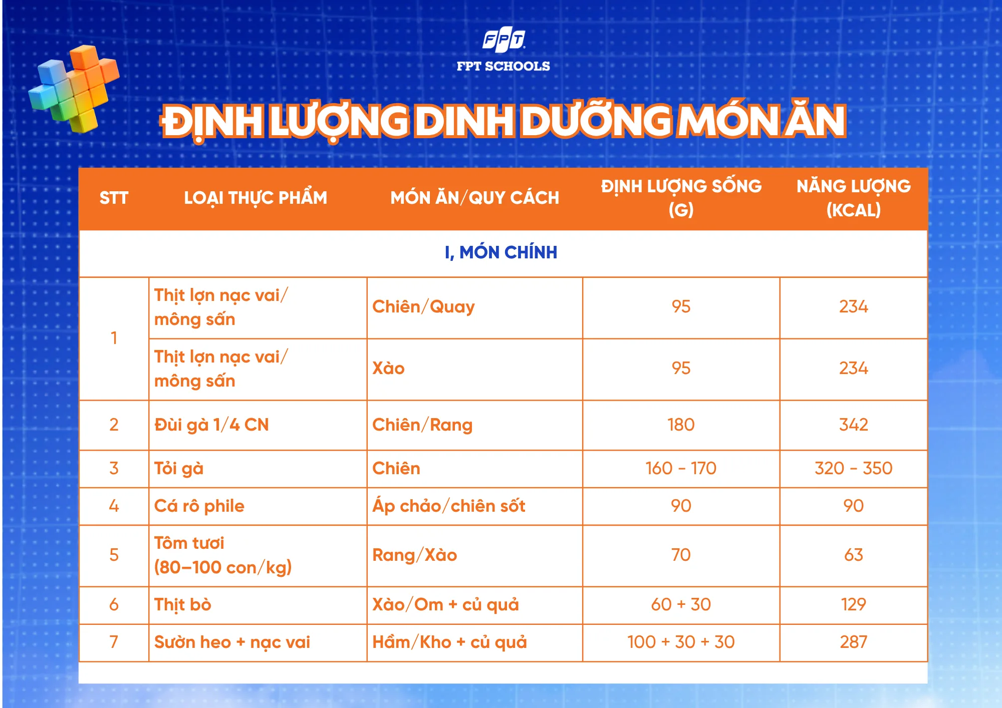 Suất ăn bán trú của học sinh FPT School Hải Phòng