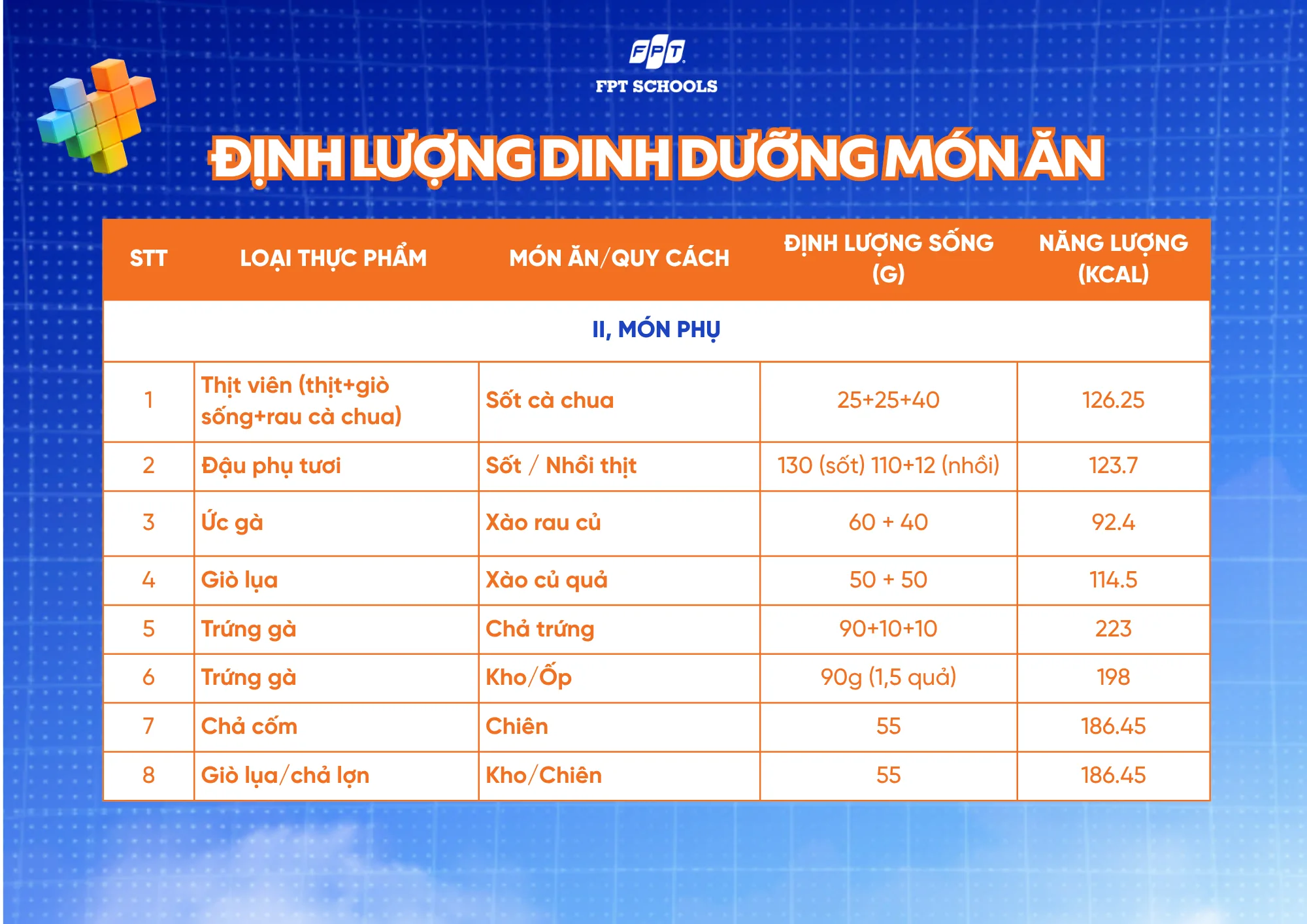 Định lượng dinh dưỡng trong món ăn FPT School Hải Phòng
