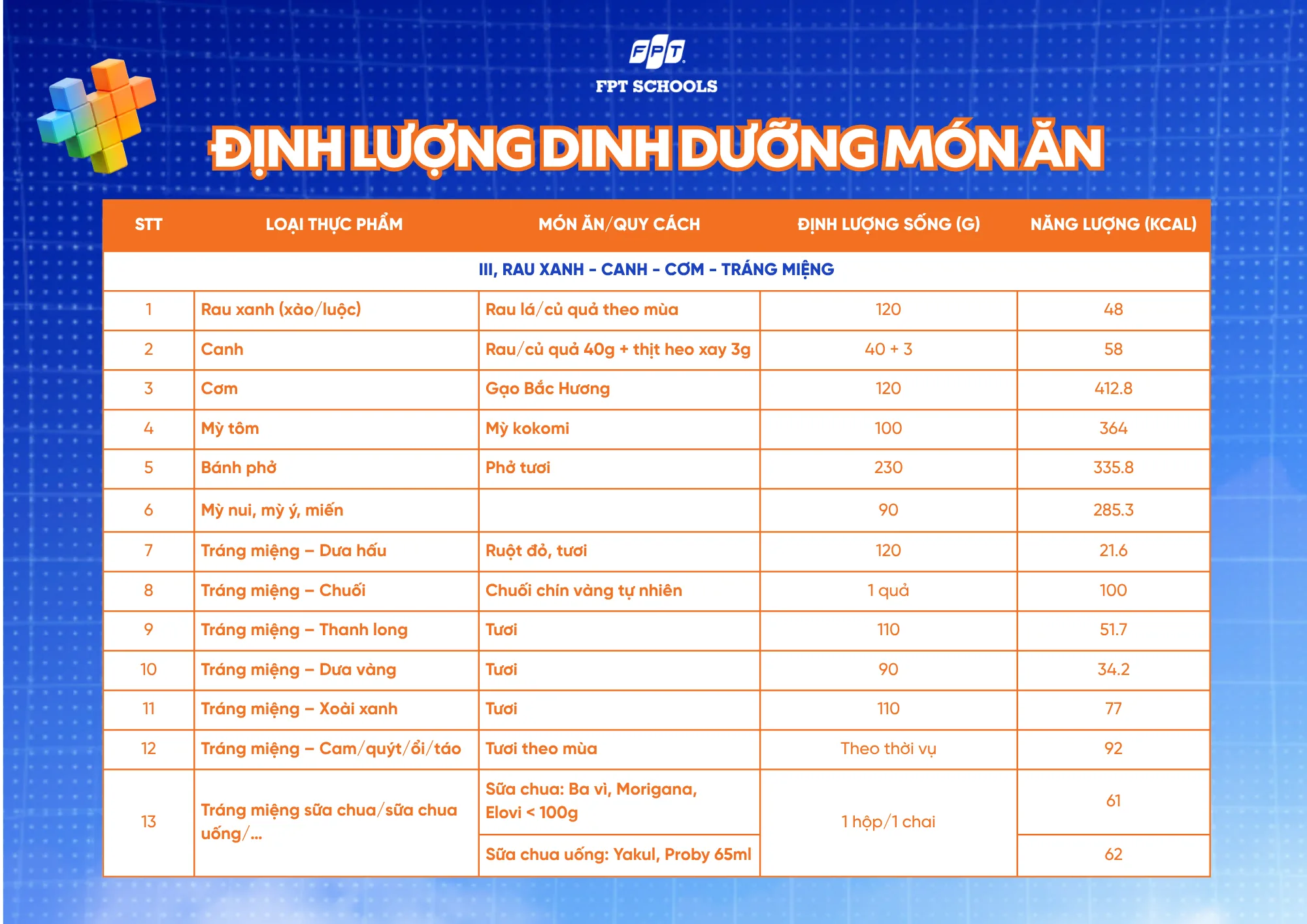 FPT School Hải Phòng công khai định lượng và thực đơn suất ăn bán trú cho học sinh | FPT Schools
