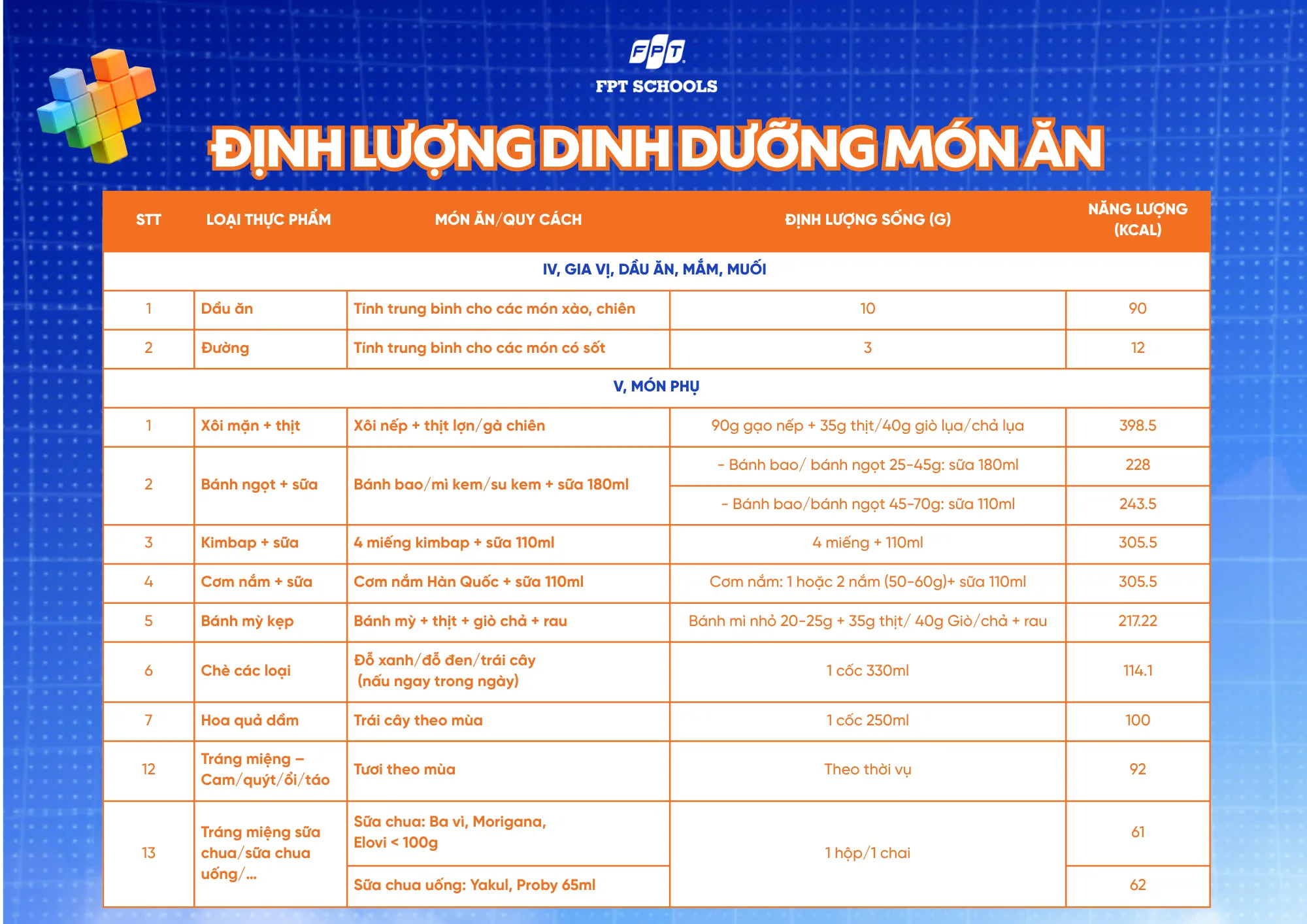 FPT School Hải Phòng công khai định lượng và thực đơn suất ăn bán trú cho học sinh | FPT Schools