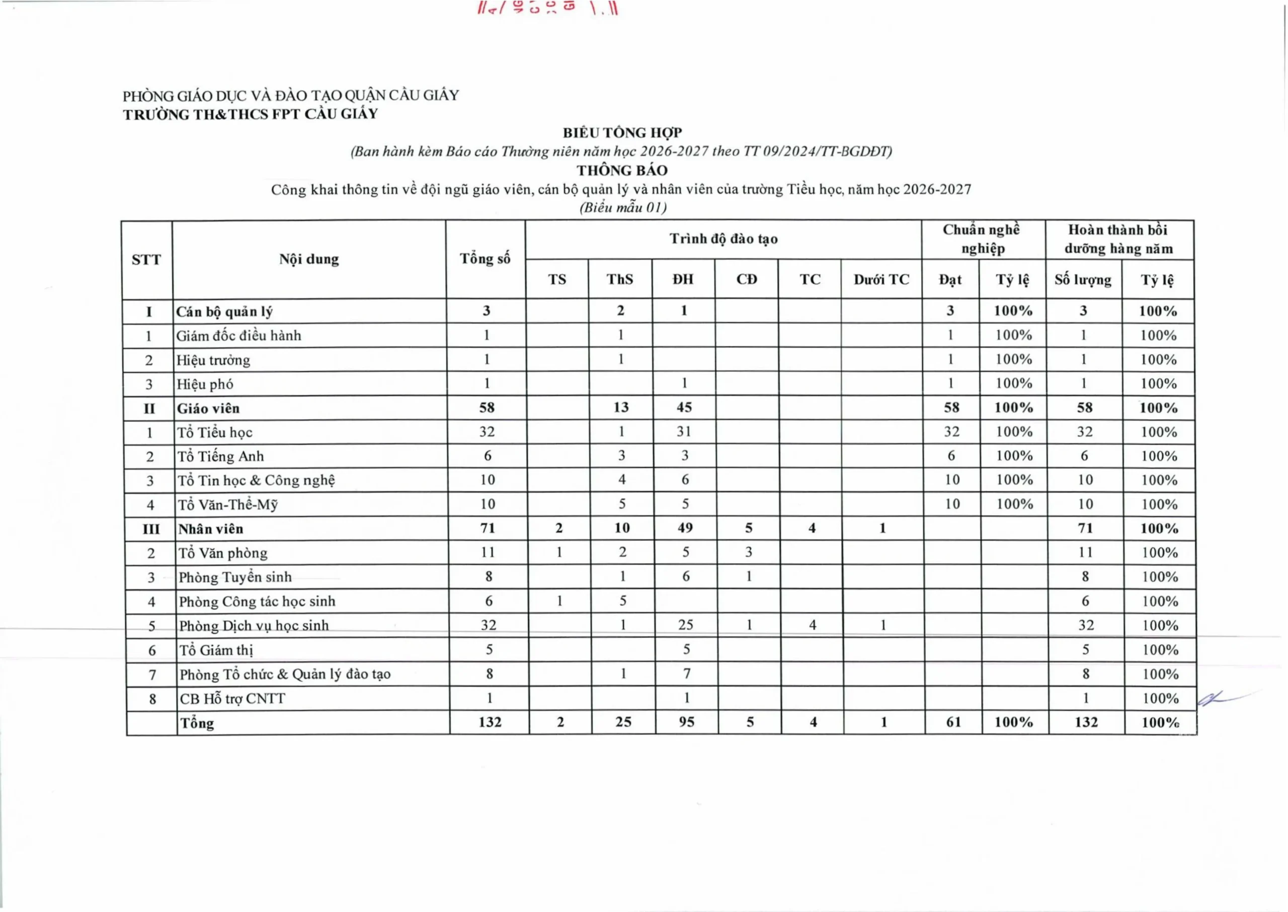 Công khai dân chủ năm học 2026 - 2027 - FPT School Cầu Giấy | FPT Schools
