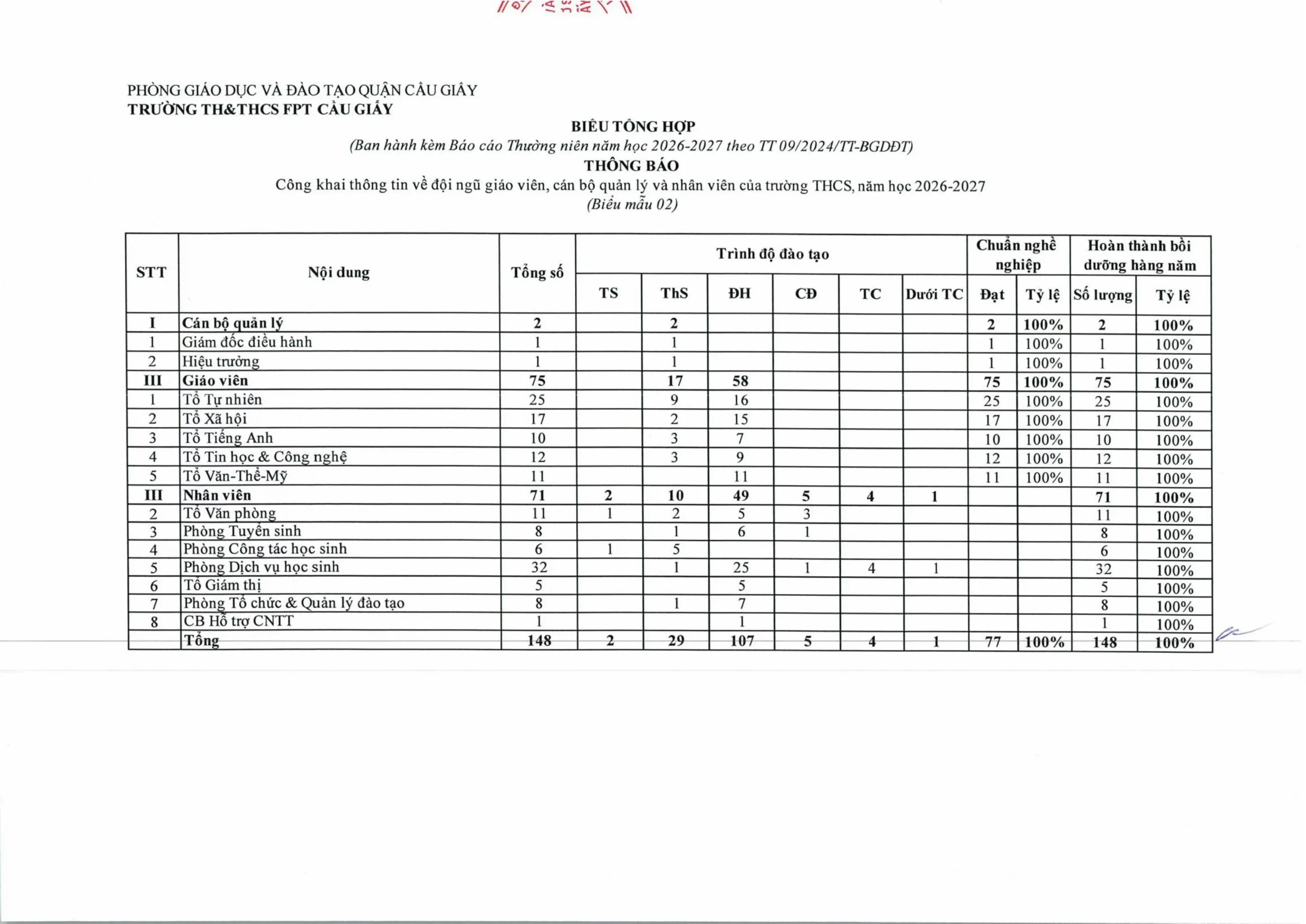 Công khai dân chủ năm học 2026 - 2027 - FPT School Cầu Giấy | FPT Schools