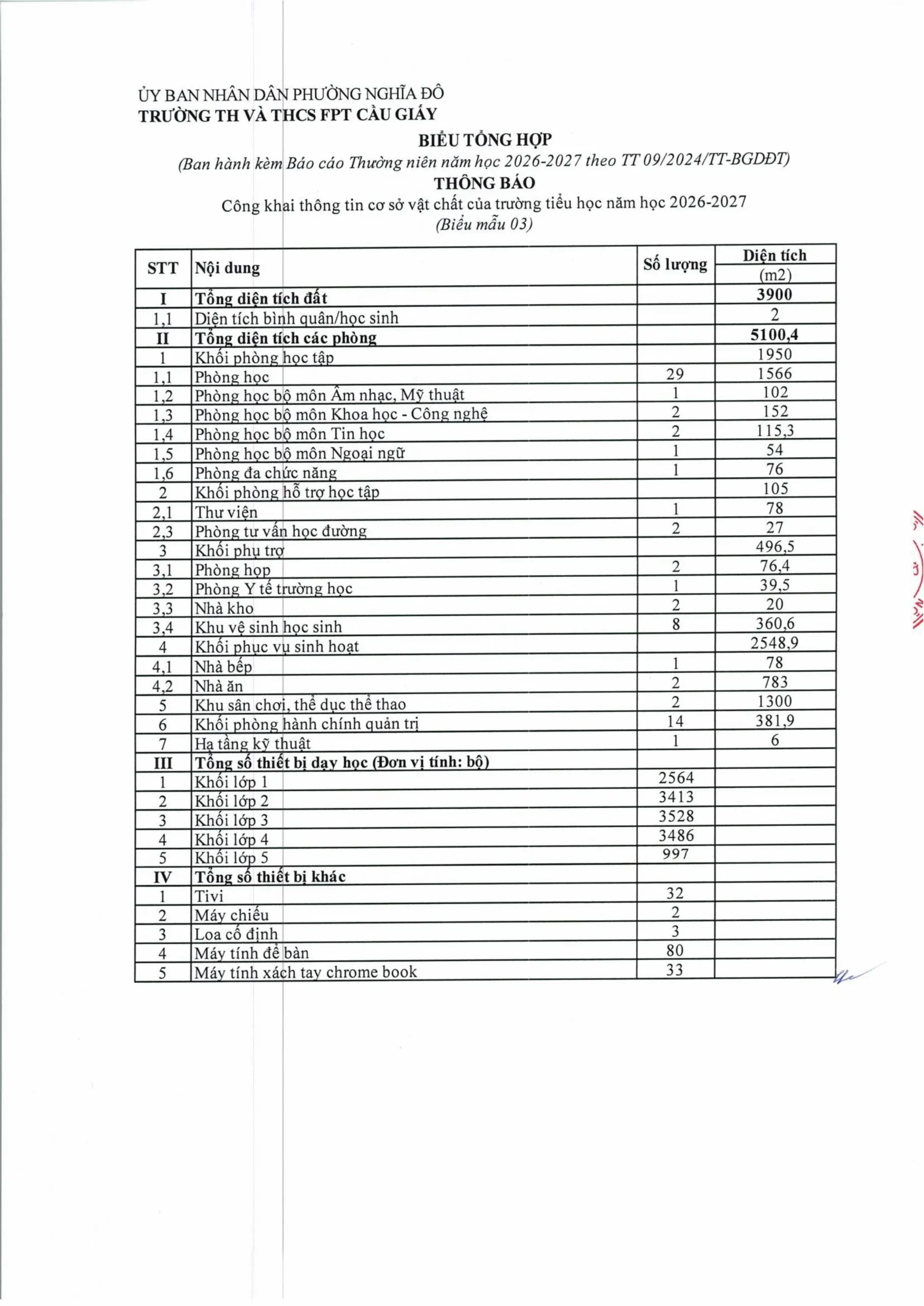 Công khai dân chủ năm học 2026 - 2027 - FPT School Cầu Giấy | FPT Schools