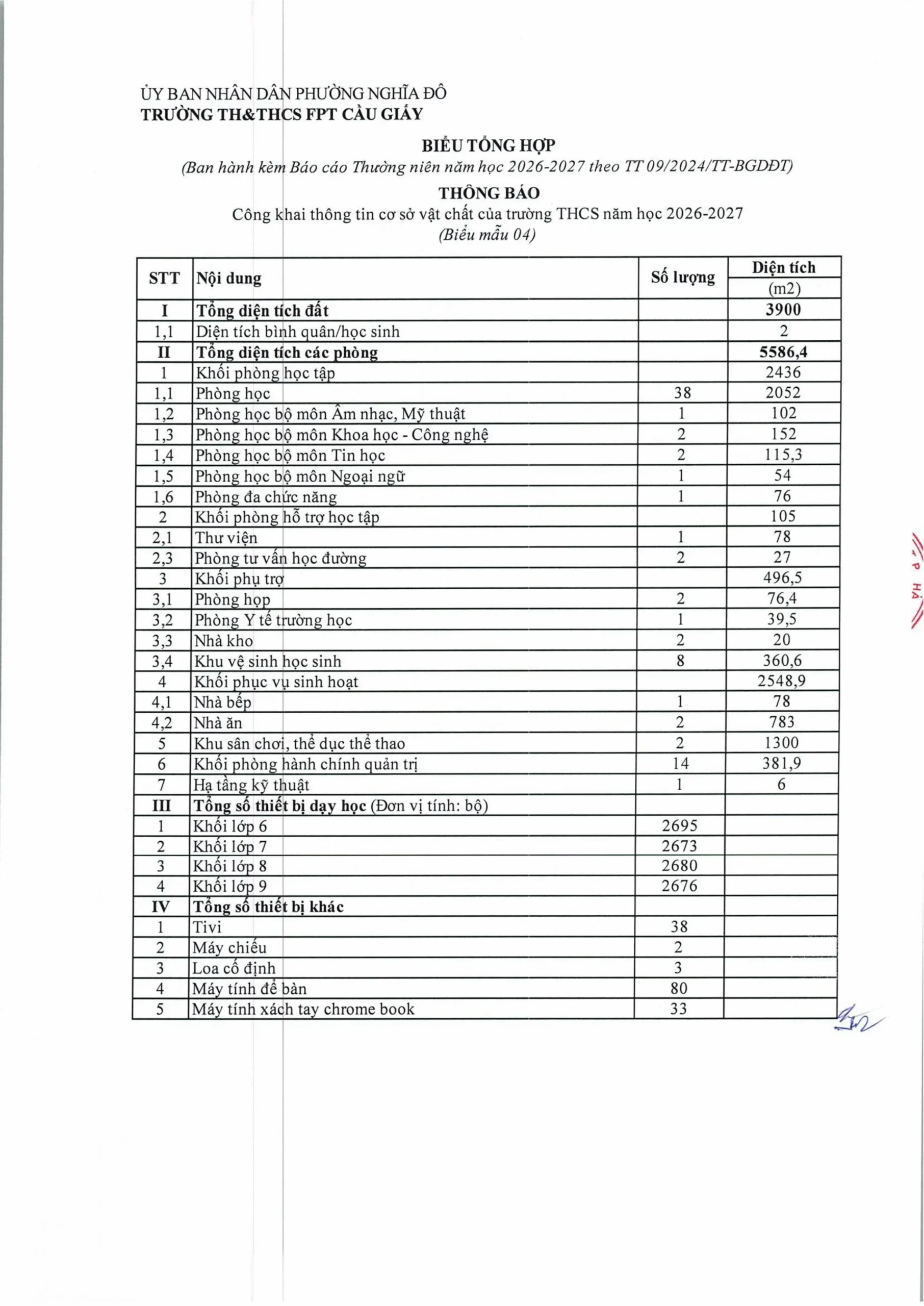 Công khai dân chủ năm học 2026 - 2027 - FPT School Cầu Giấy | FPT Schools