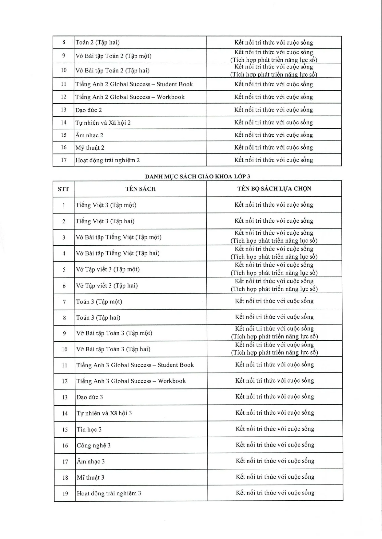 Công khai dân chủ năm học 2026 - 2027 - FPT School Cầu Giấy | FPT Schools