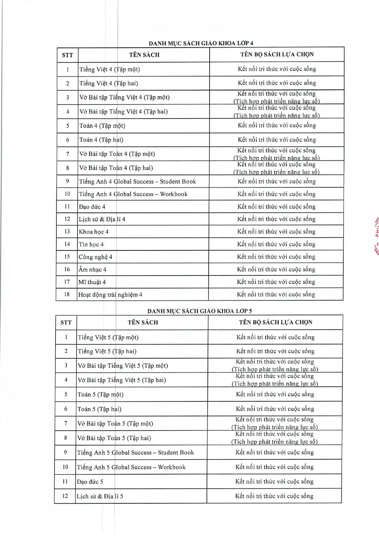 Công khai dân chủ năm học 2026 - 2027 - FPT School Cầu Giấy | FPT Schools