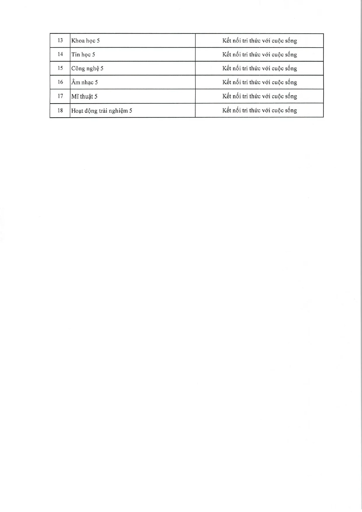 Công khai dân chủ năm học 2026 - 2027 - FPT School Cầu Giấy | FPT Schools