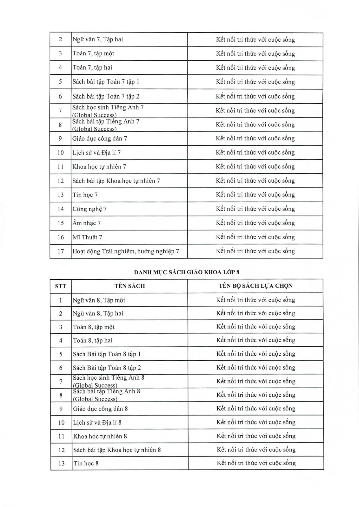 Công khai dân chủ năm học 2026 - 2027 - FPT School Cầu Giấy | FPT Schools