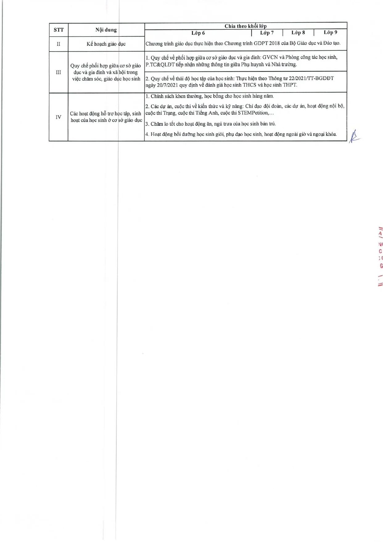Công khai dân chủ năm học 2026 - 2027 - FPT School Cầu Giấy | FPT Schools